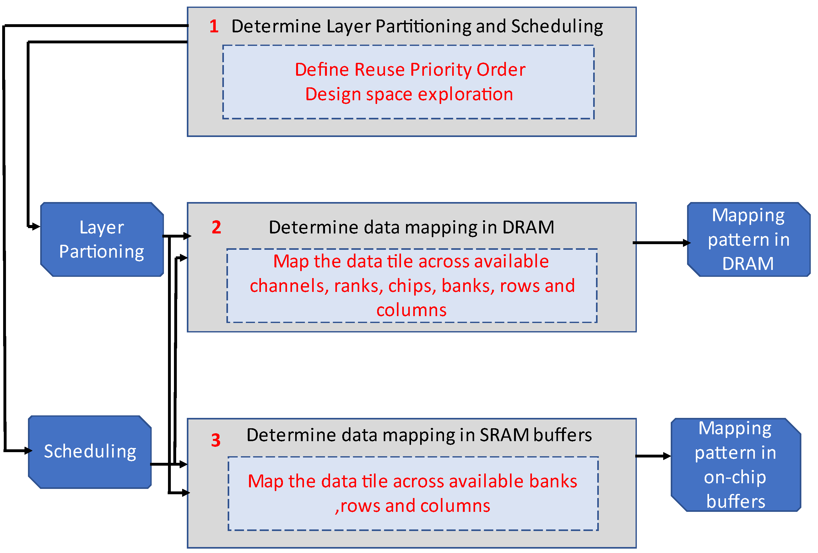 Futureinternet 14 00146 g035 550