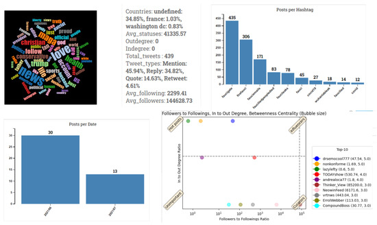 Track misinformation across platforms on 4chan, 8kun and Reddit