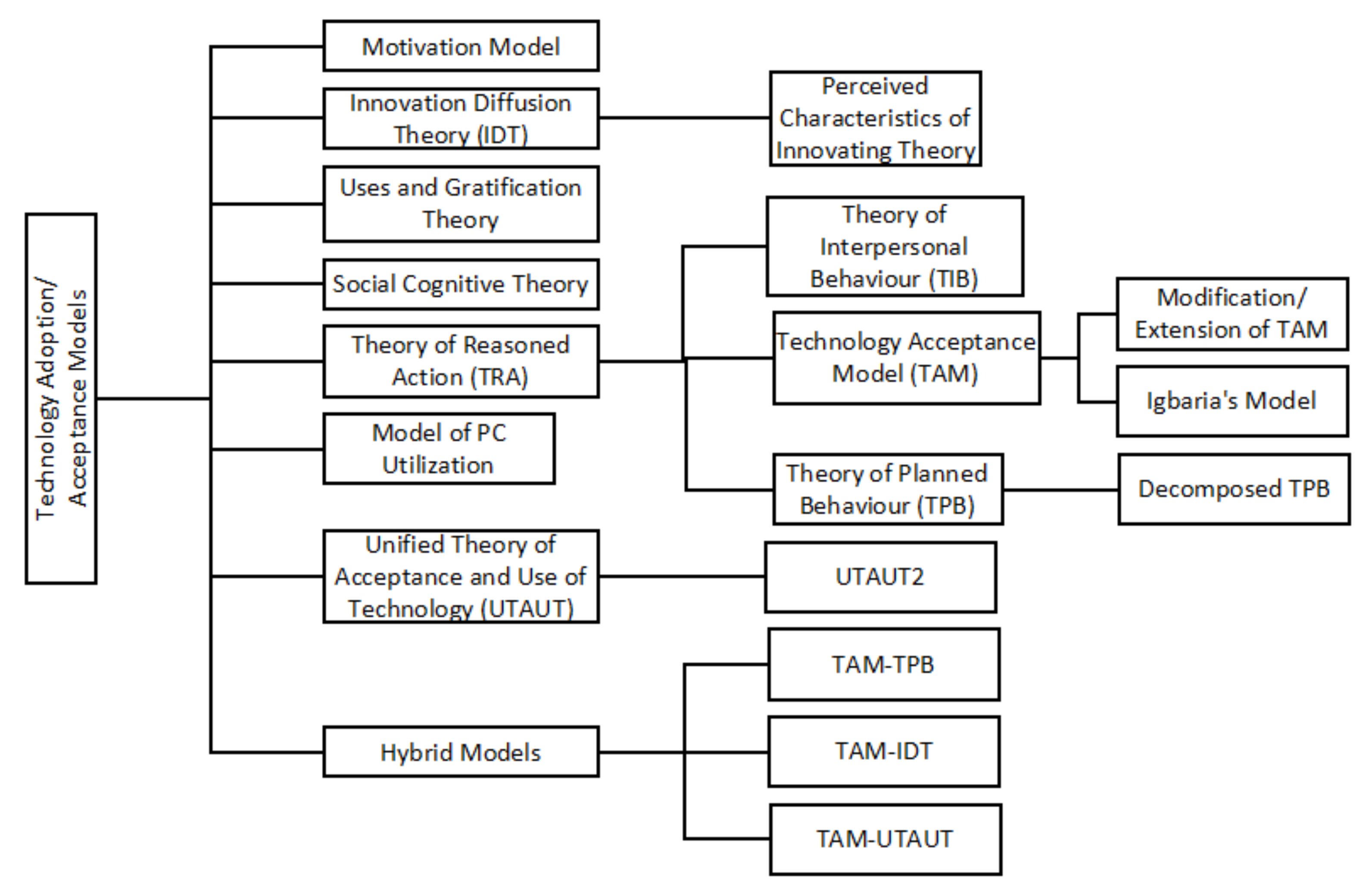 Futureinternet 14 00148 g001