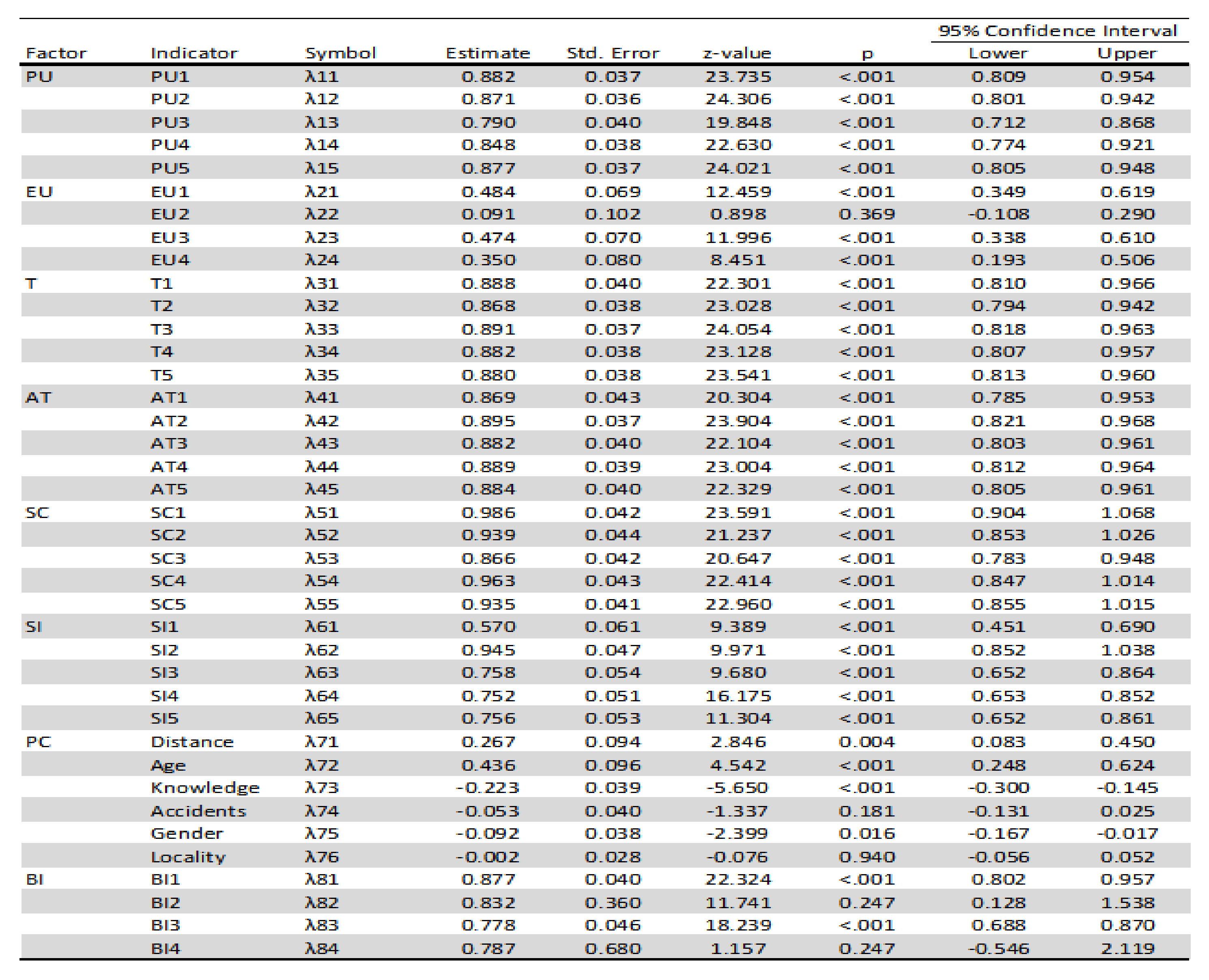 Futureinternet 14 00148 g003
