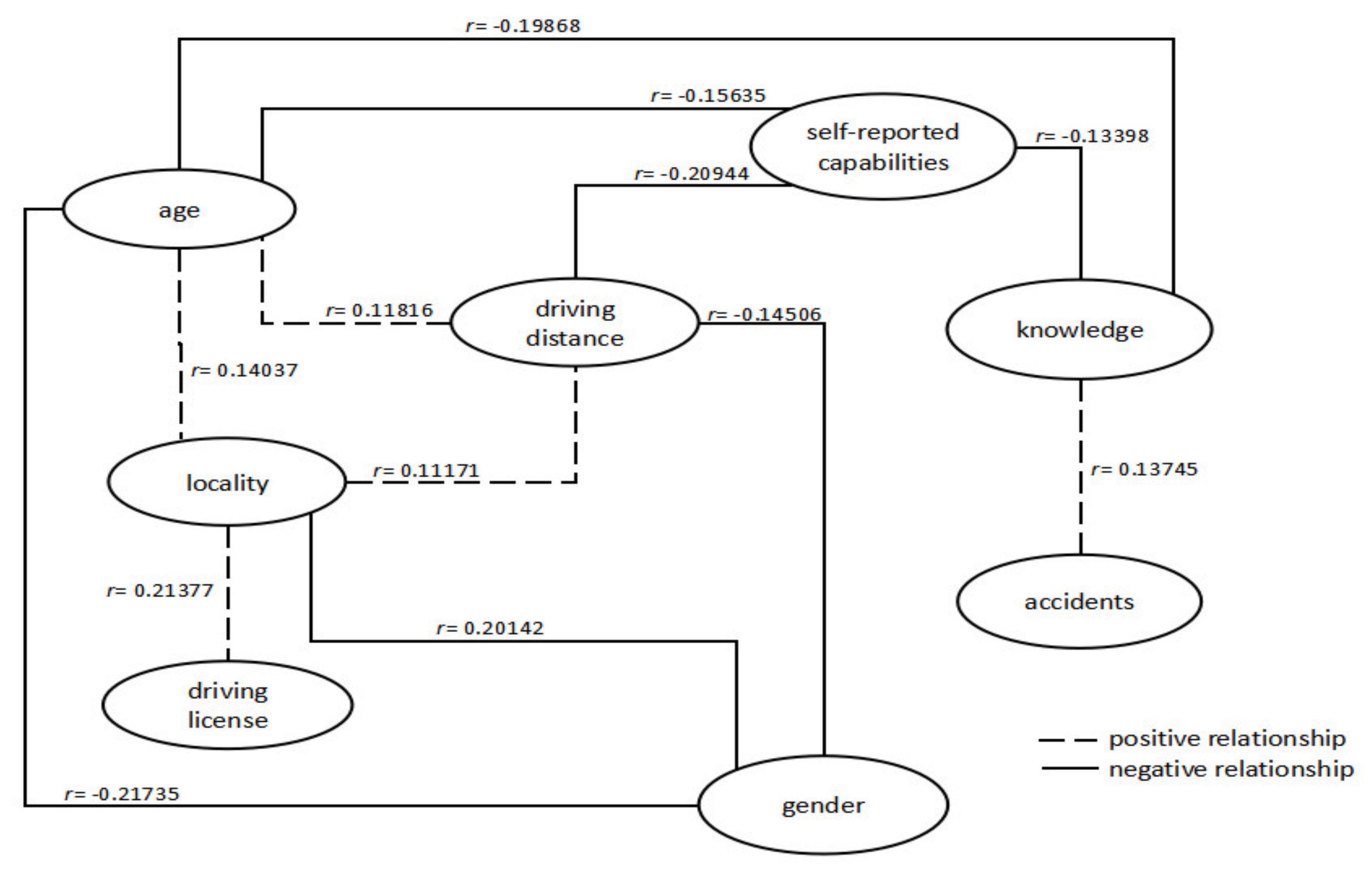 Futureinternet 14 00148 g004