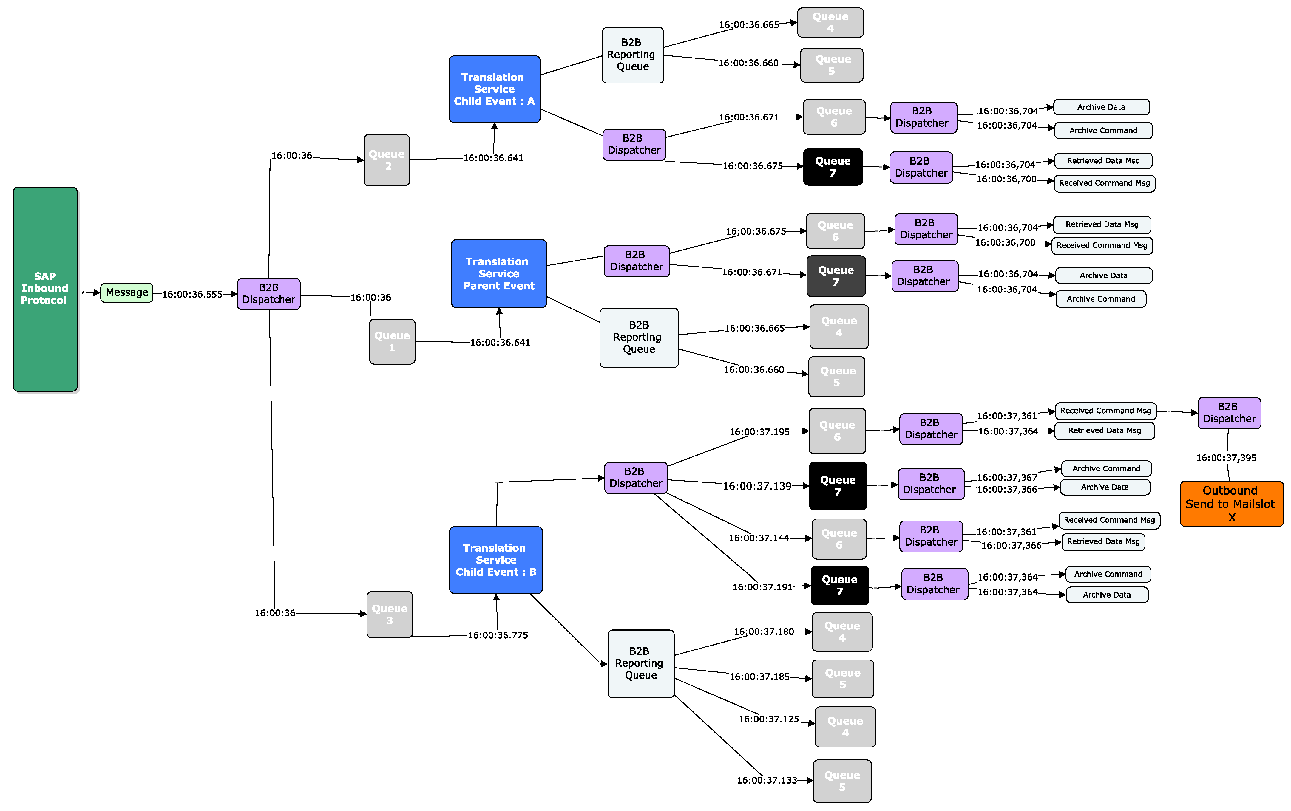 Futureinternet 14 00149 g003 550