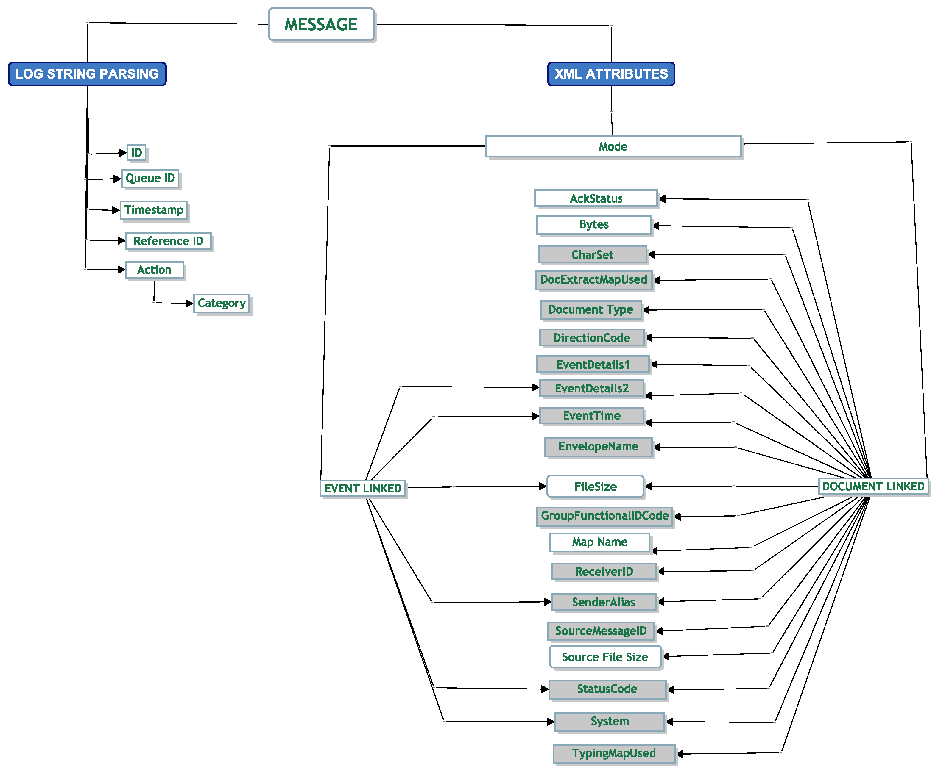 Futureinternet 14 00149 g004 550