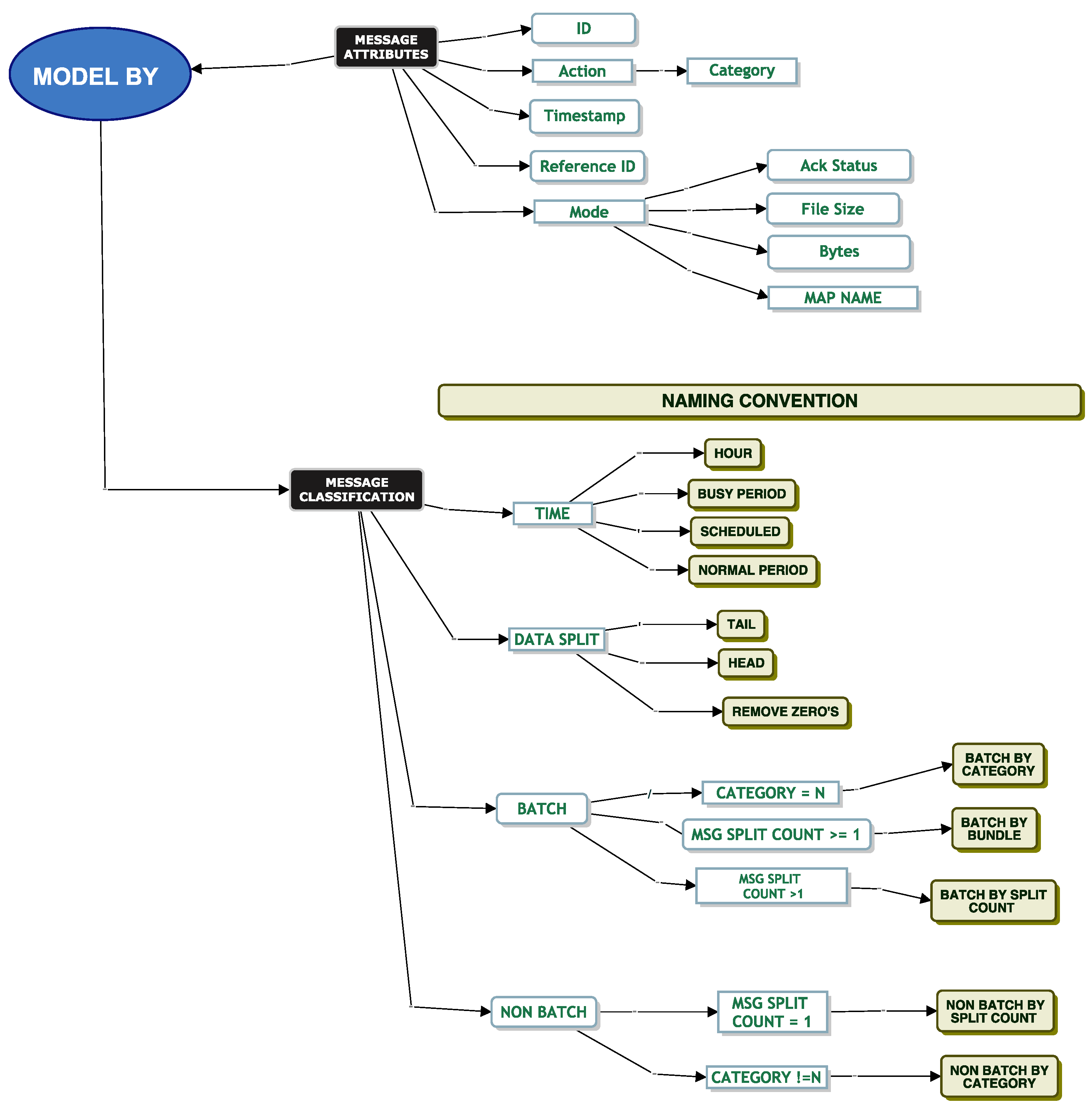 Futureinternet 14 00149 g005 550