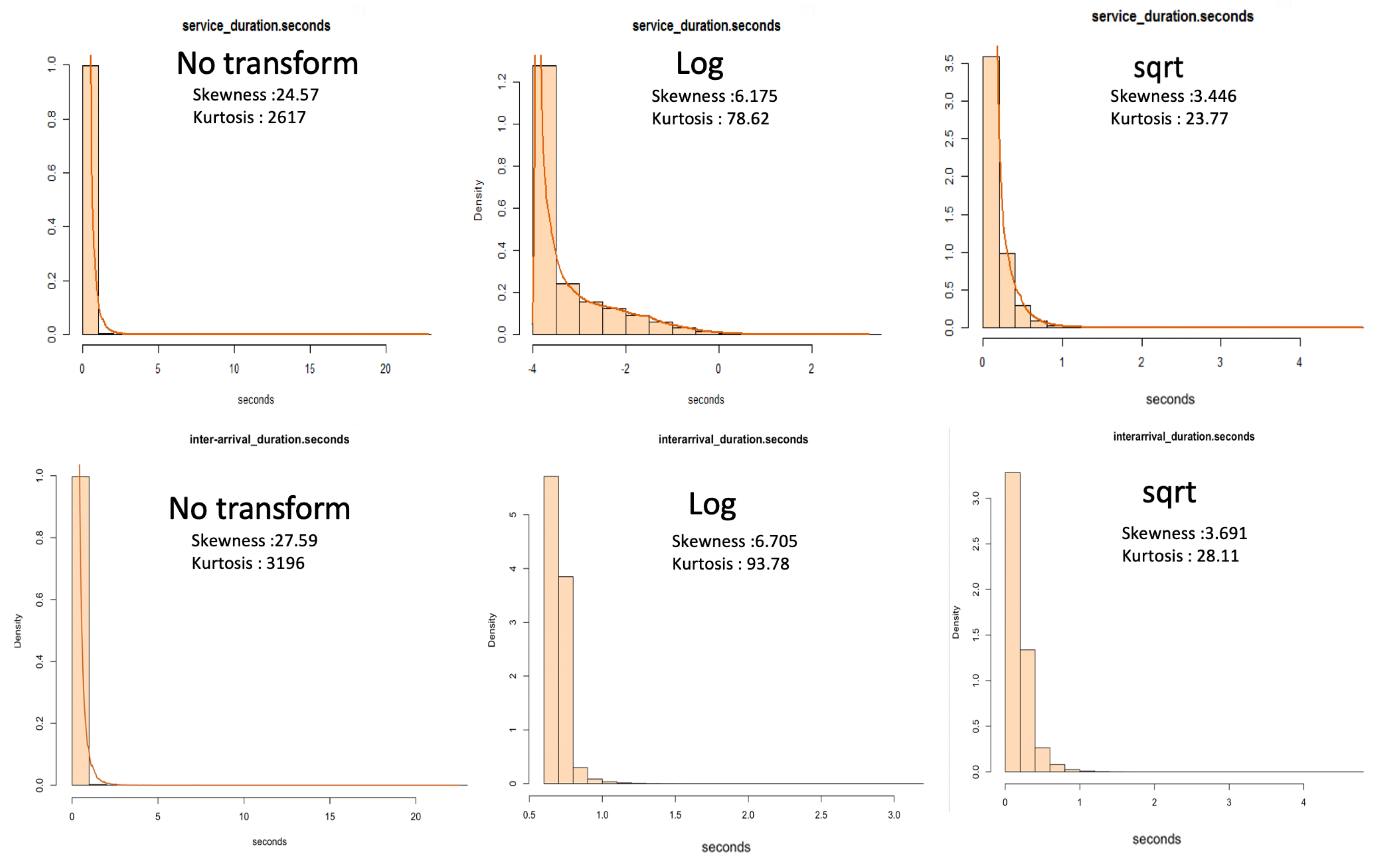 Futureinternet 14 00149 g006 550