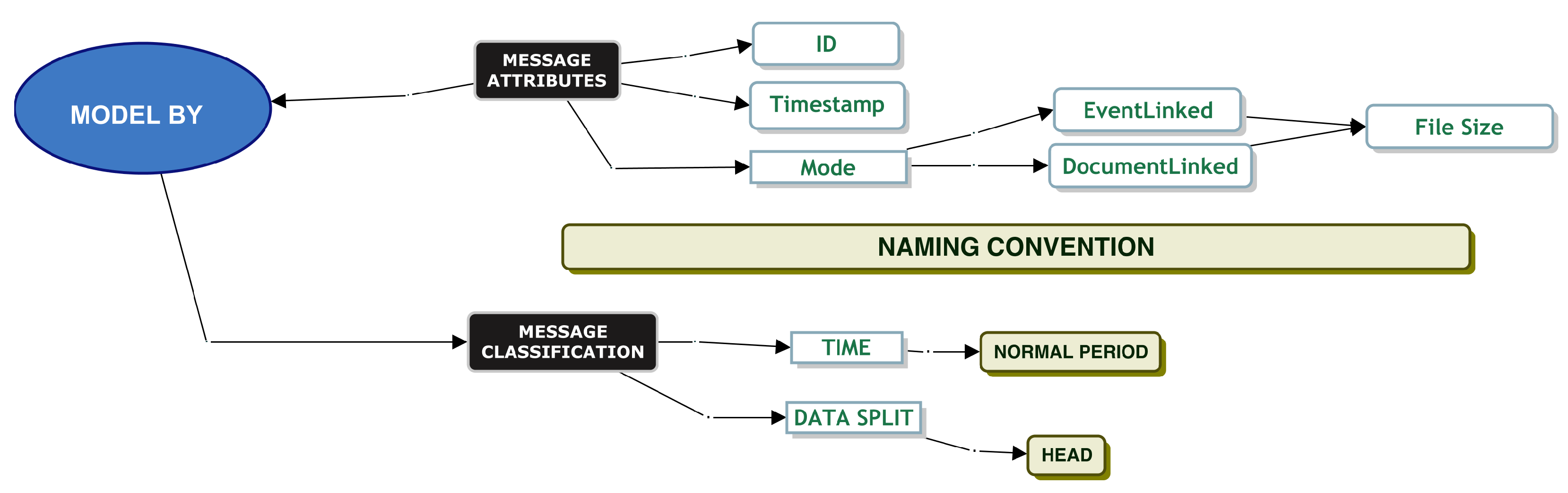 Futureinternet 14 00149 g007 550