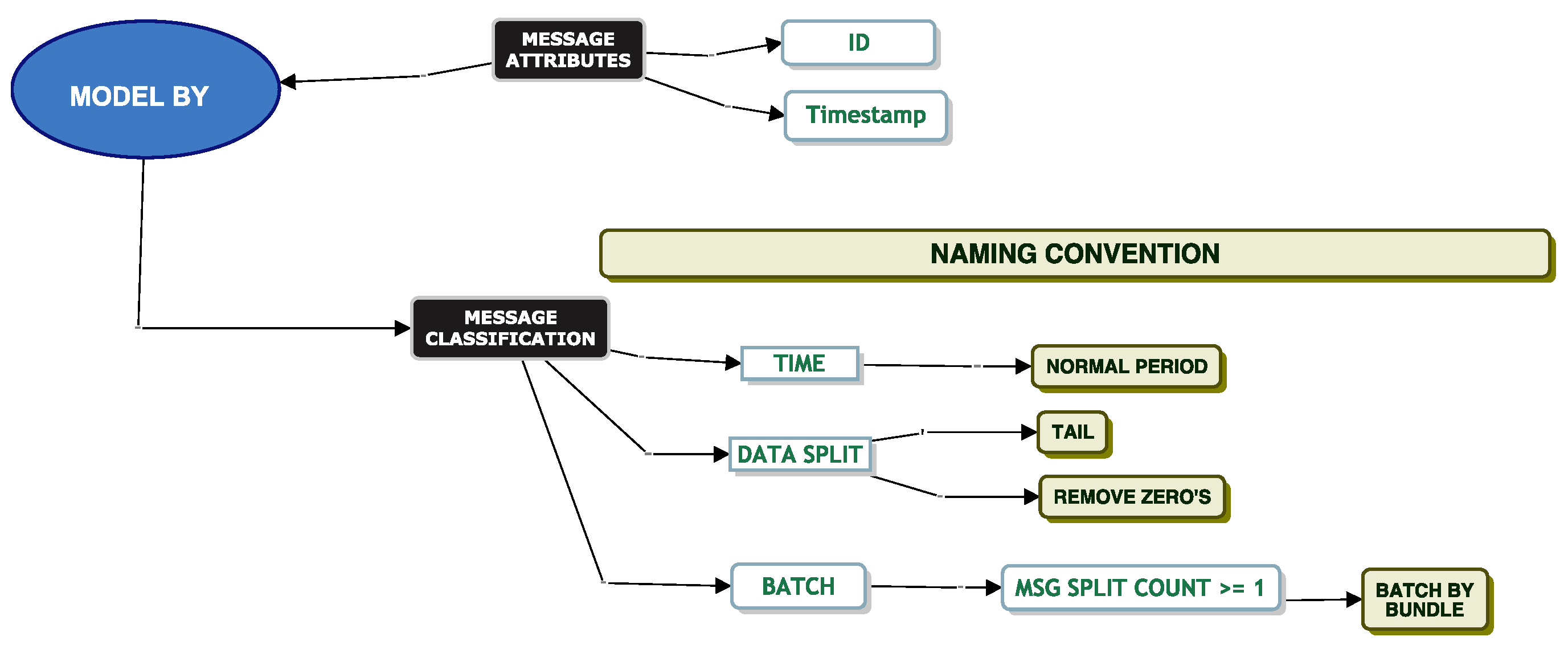 Futureinternet 14 00149 g012 550