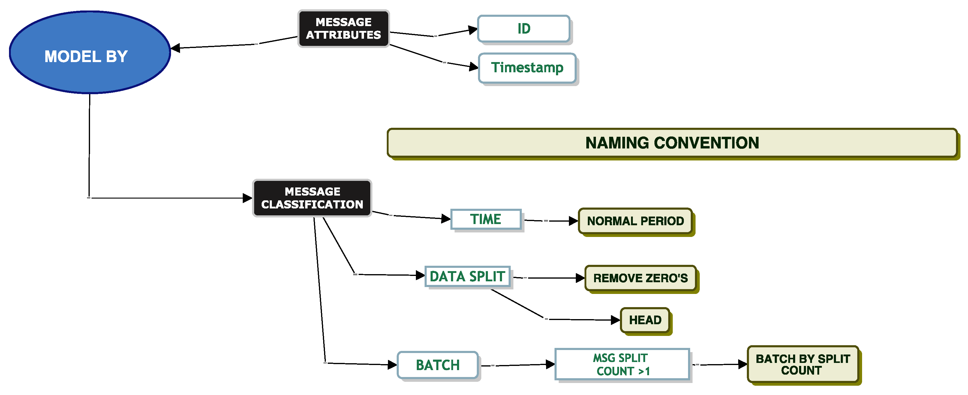 Futureinternet 14 00149 g015 550