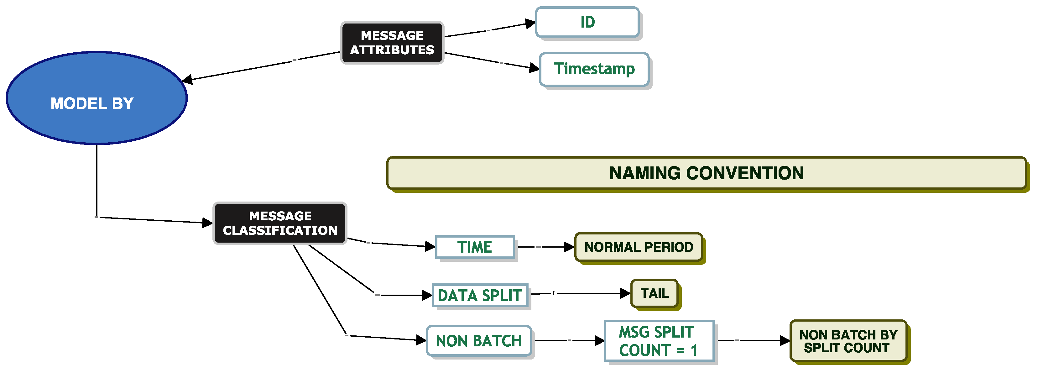 Futureinternet 14 00149 g017 550