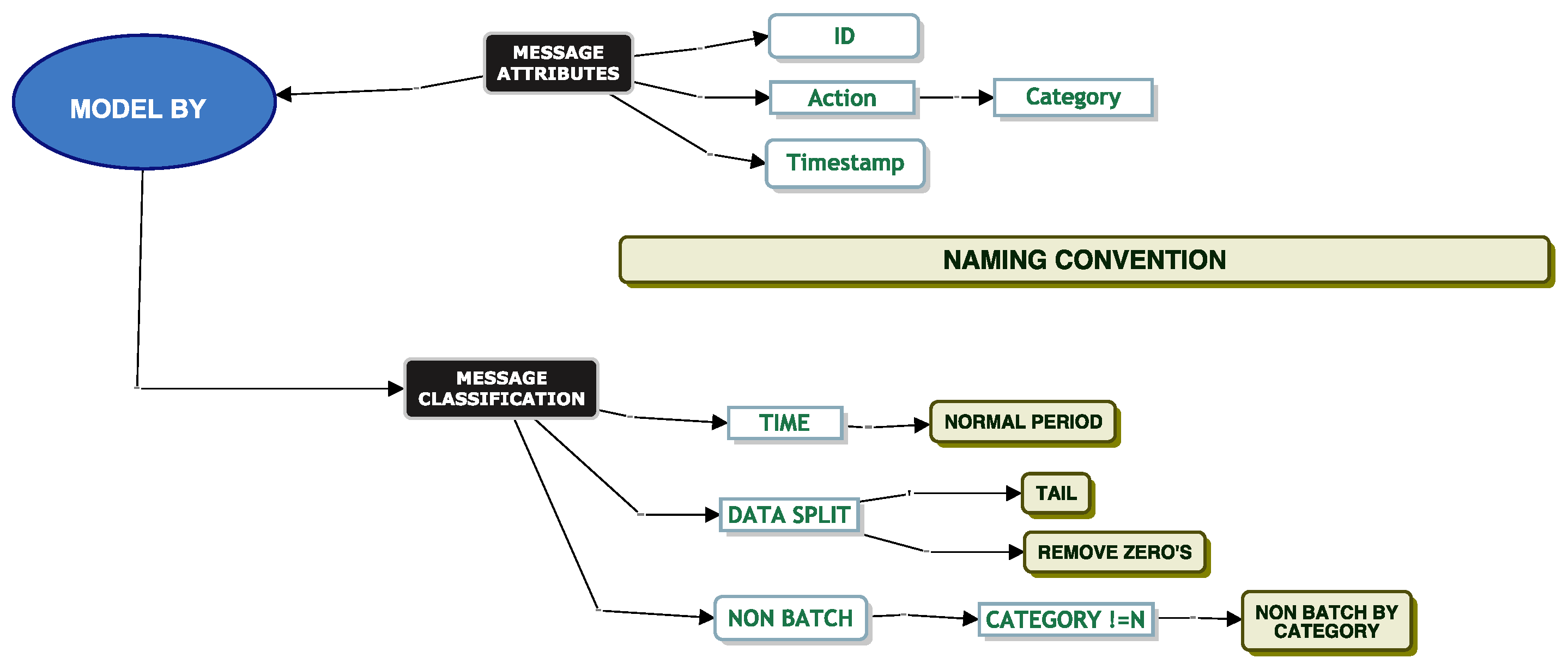 Futureinternet 14 00149 g019 550