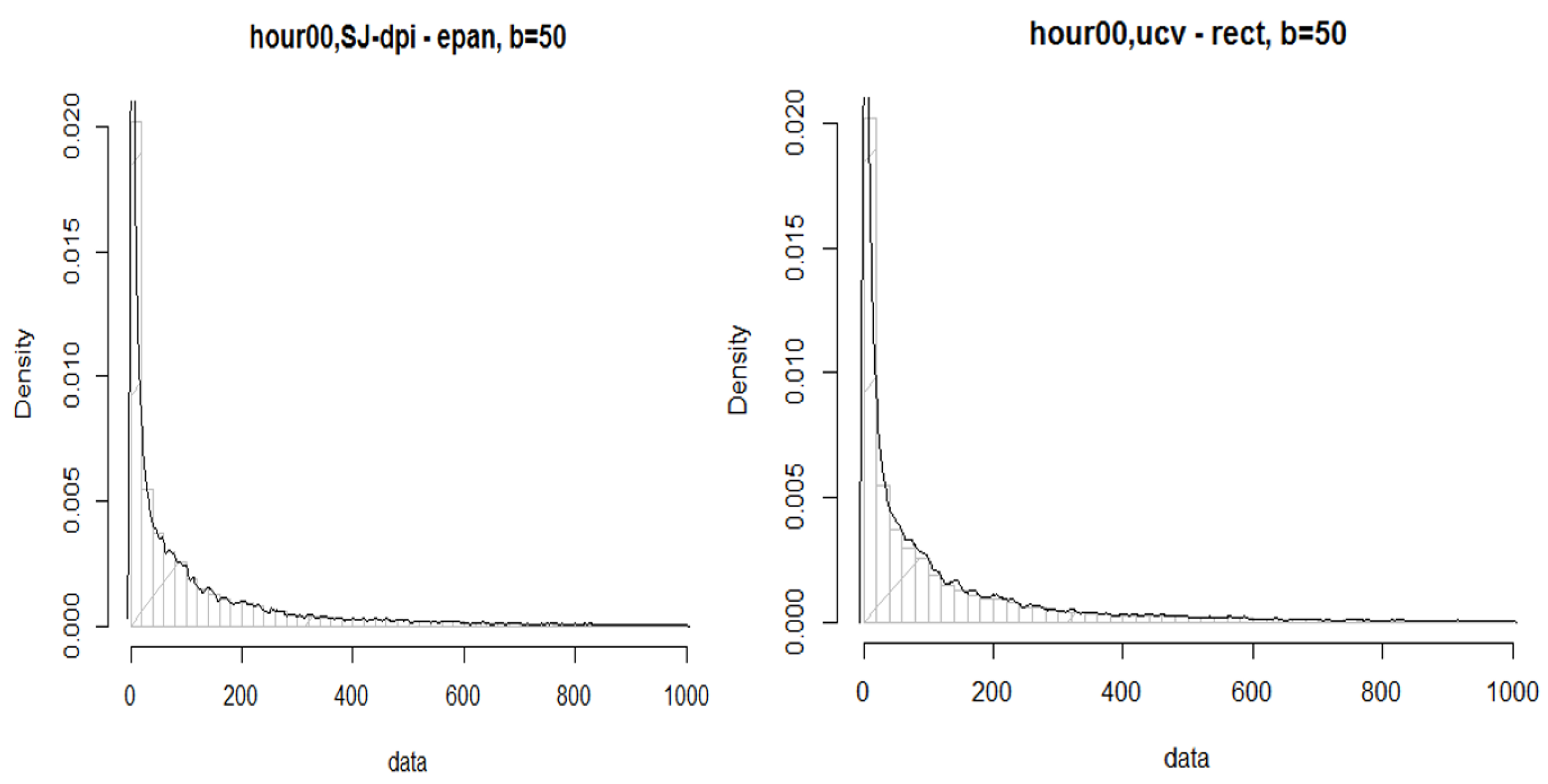 Futureinternet 14 00149 g020 550