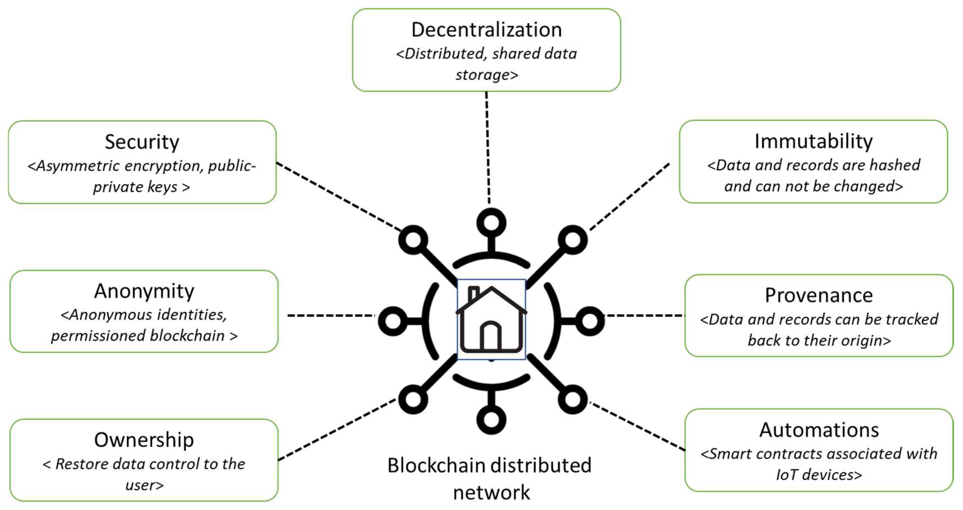 Futureinternet 14 00150 g002