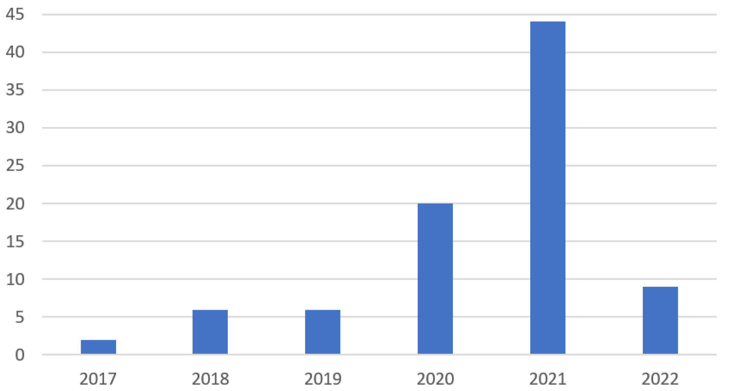 Futureinternet 14 00150 g004