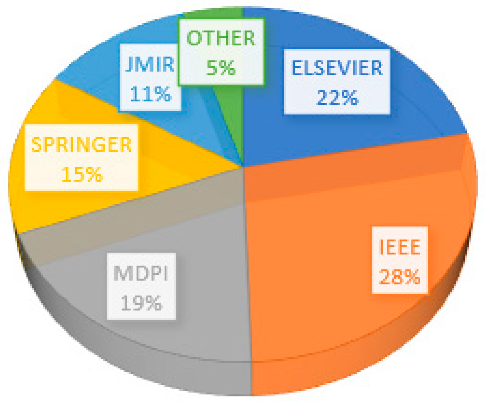 Futureinternet 14 00150 g005