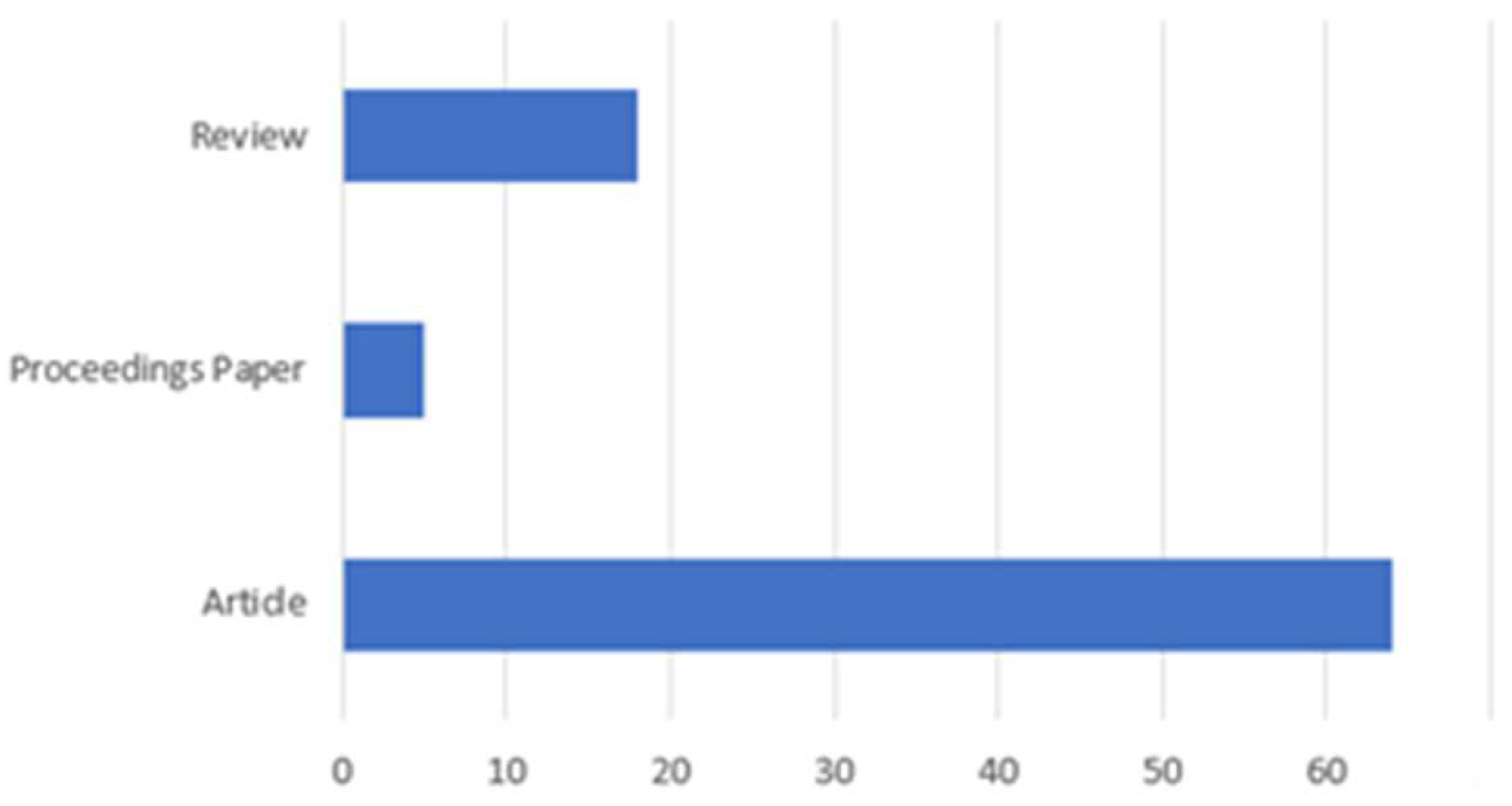 Futureinternet 14 00150 g006