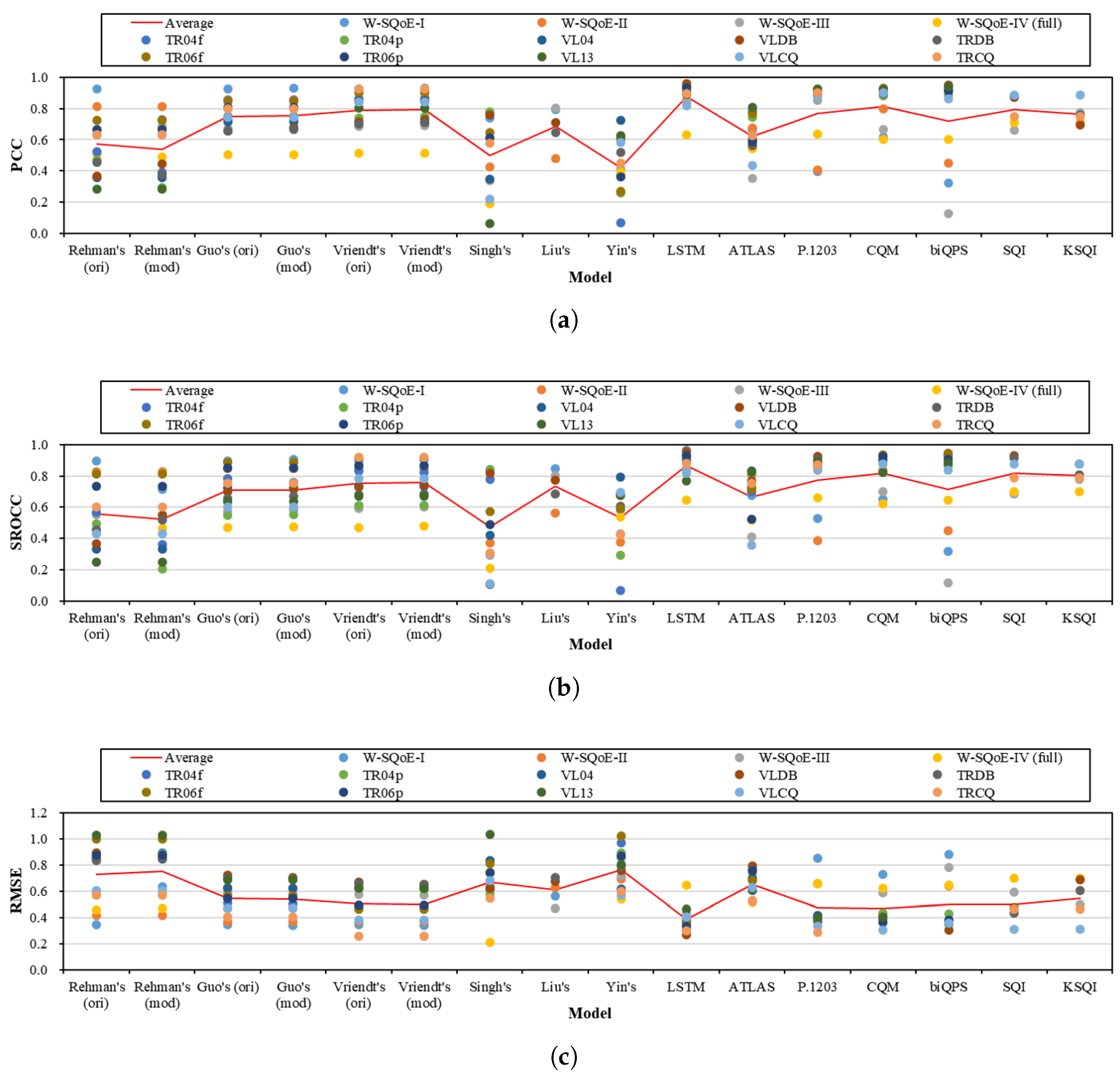 Futureinternet 14 00151 g001