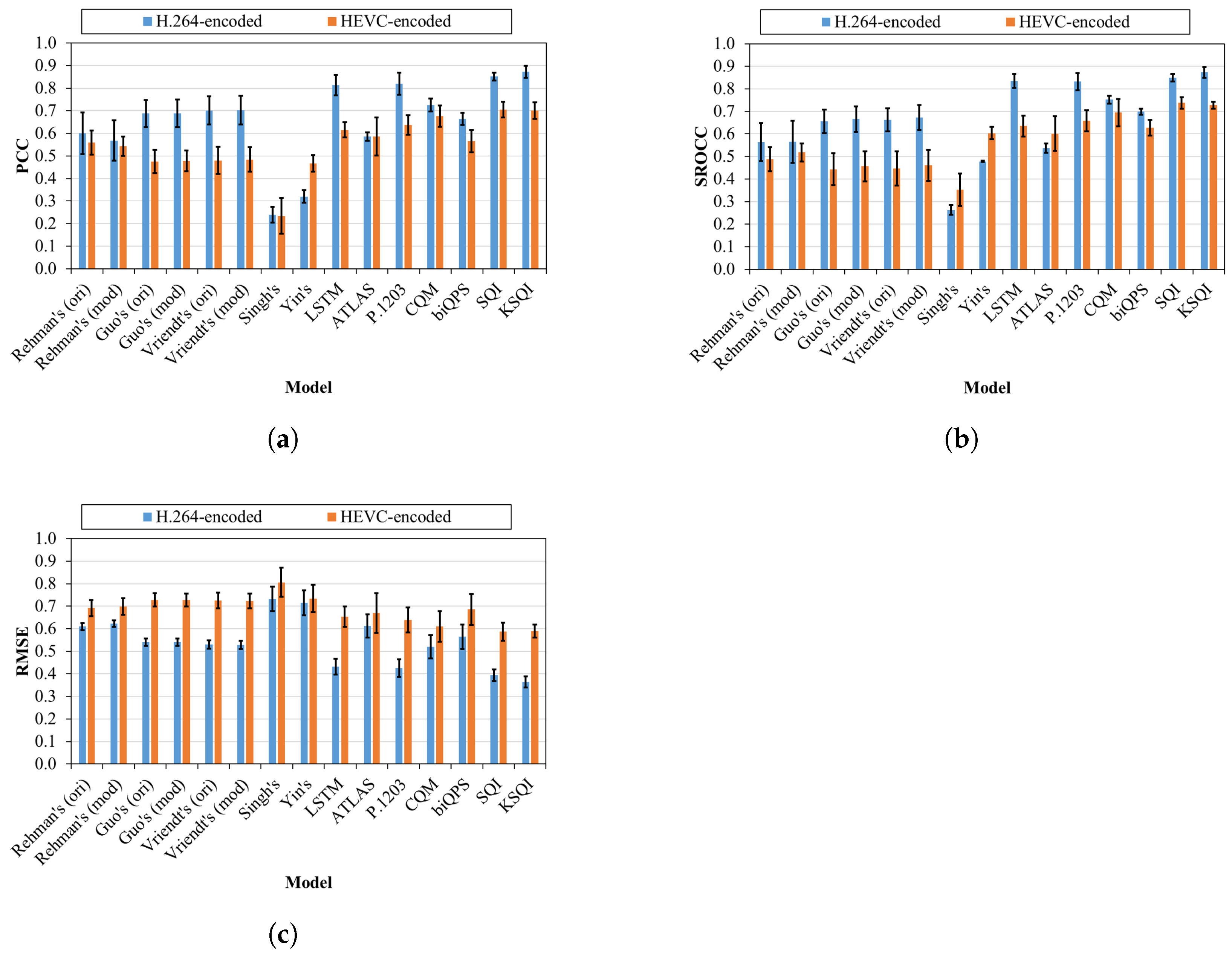 Futureinternet 14 00151 g002