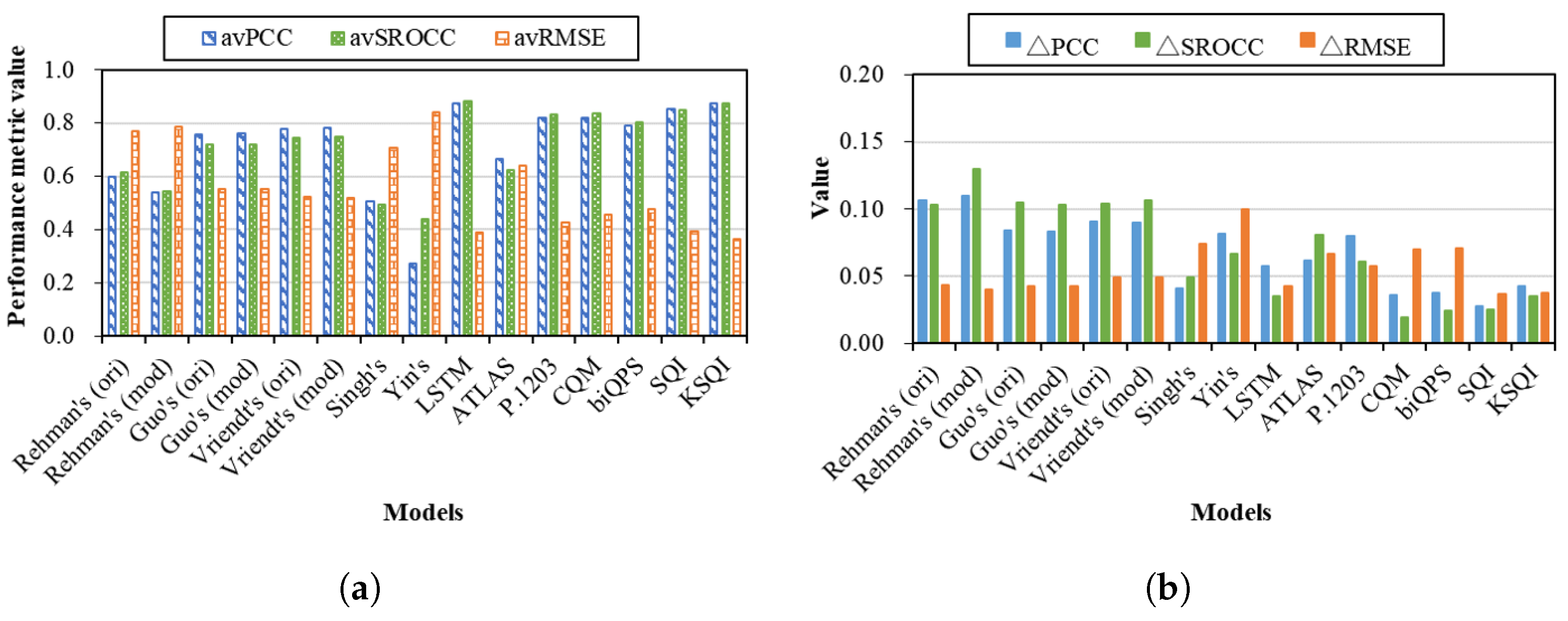 Futureinternet 14 00151 g003