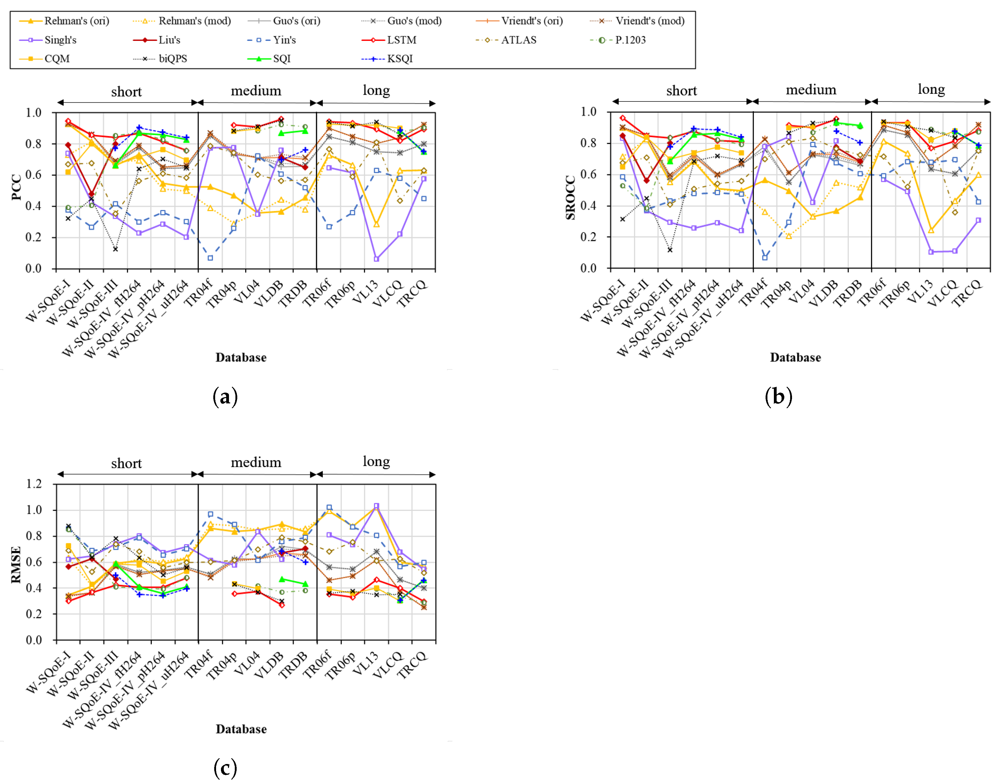 Futureinternet 14 00151 g004