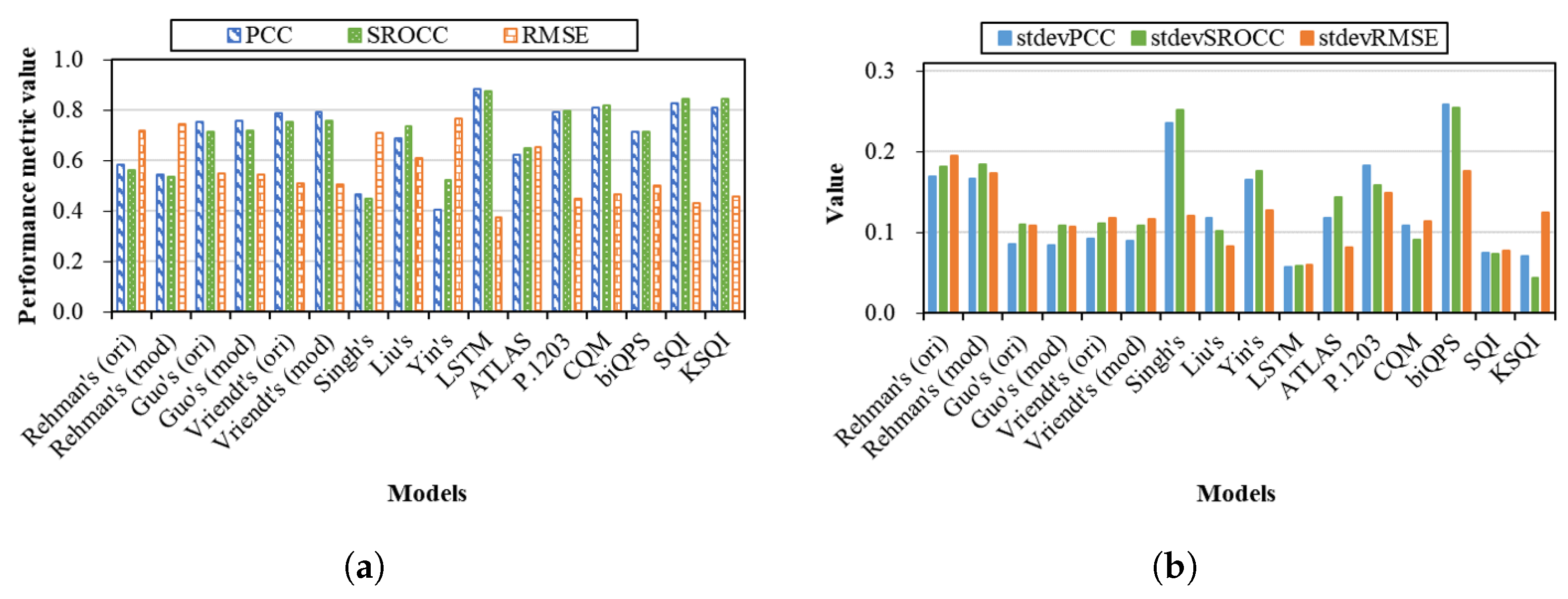 Futureinternet 14 00151 g005