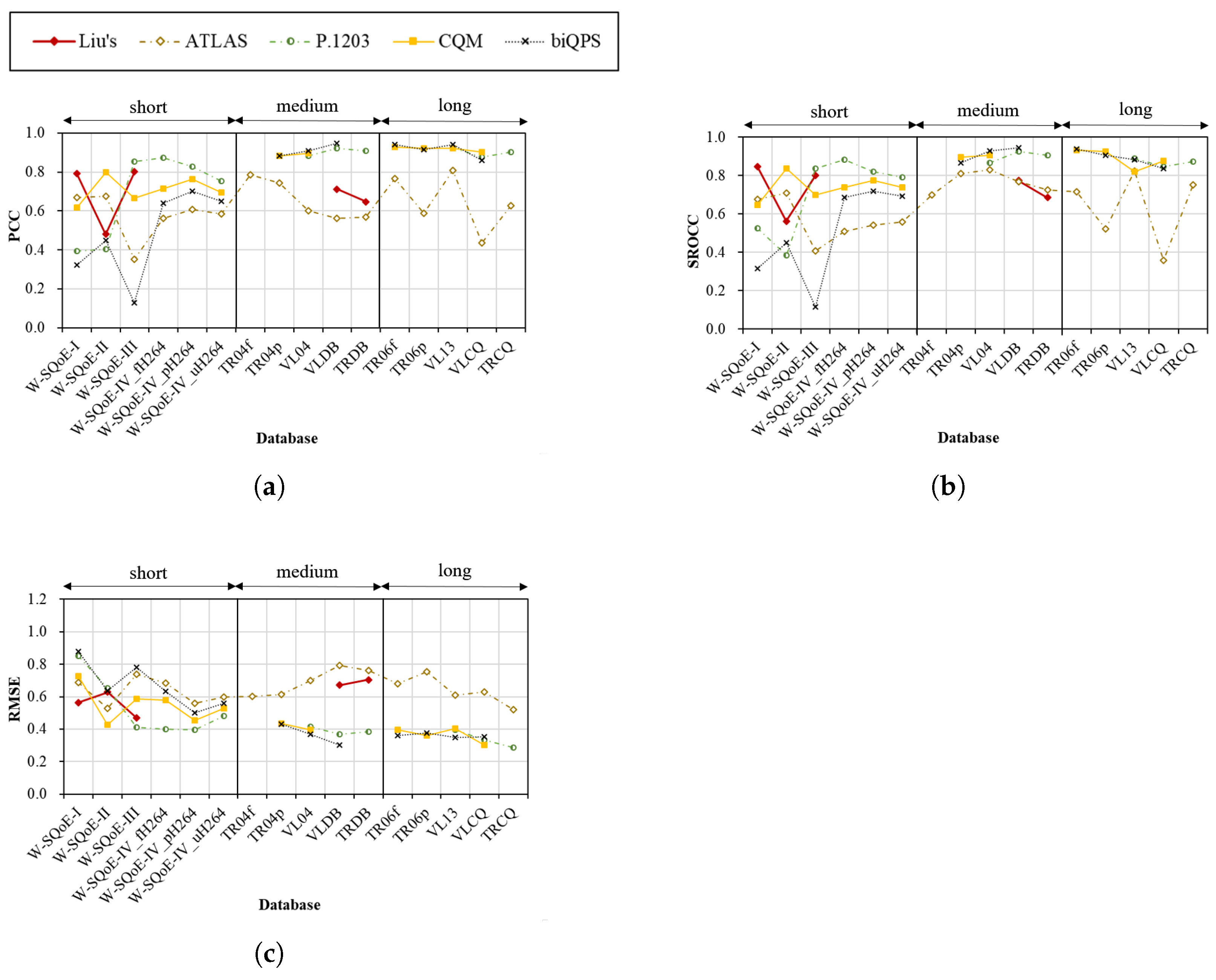 Futureinternet 14 00151 g007