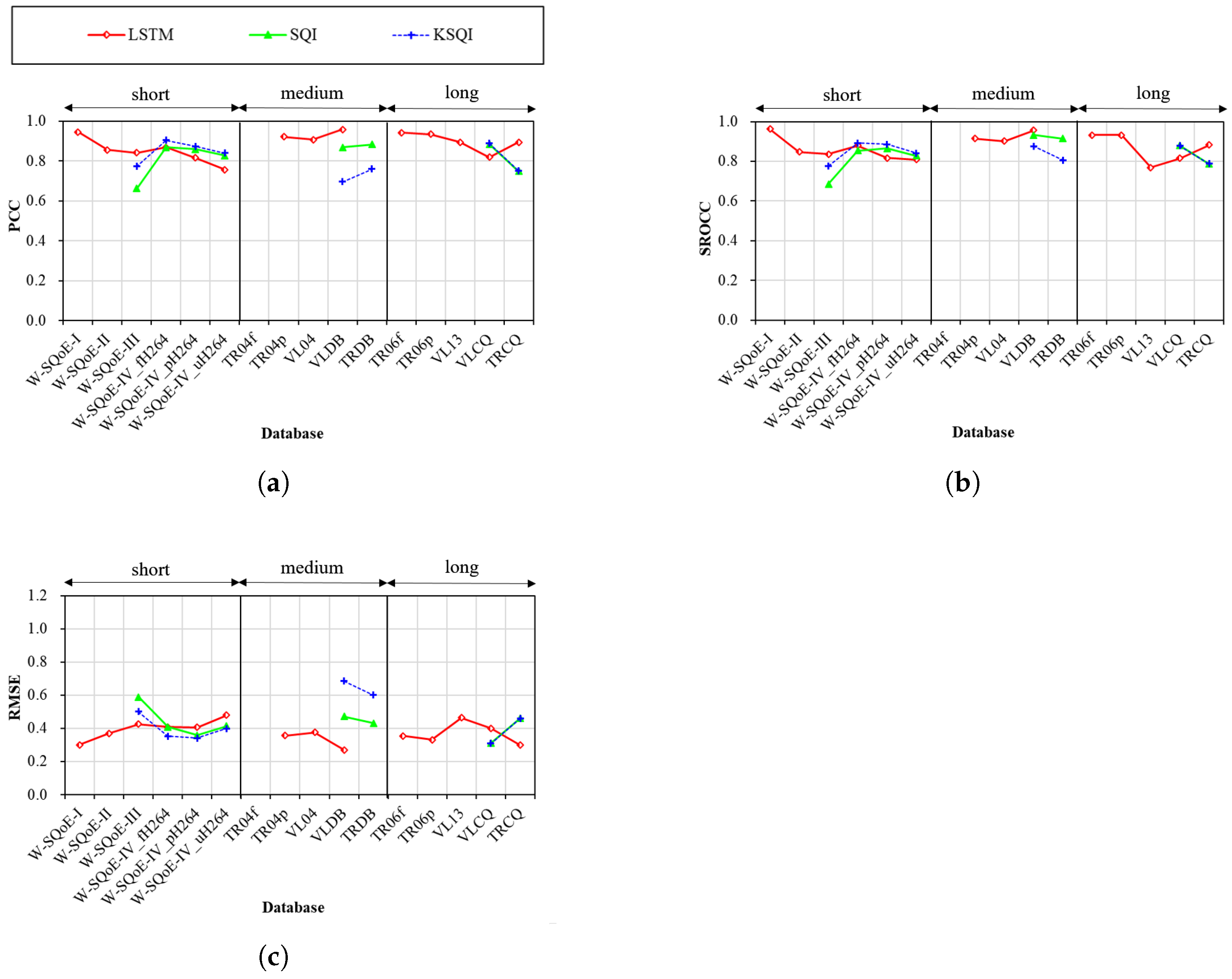 Futureinternet 14 00151 g009
