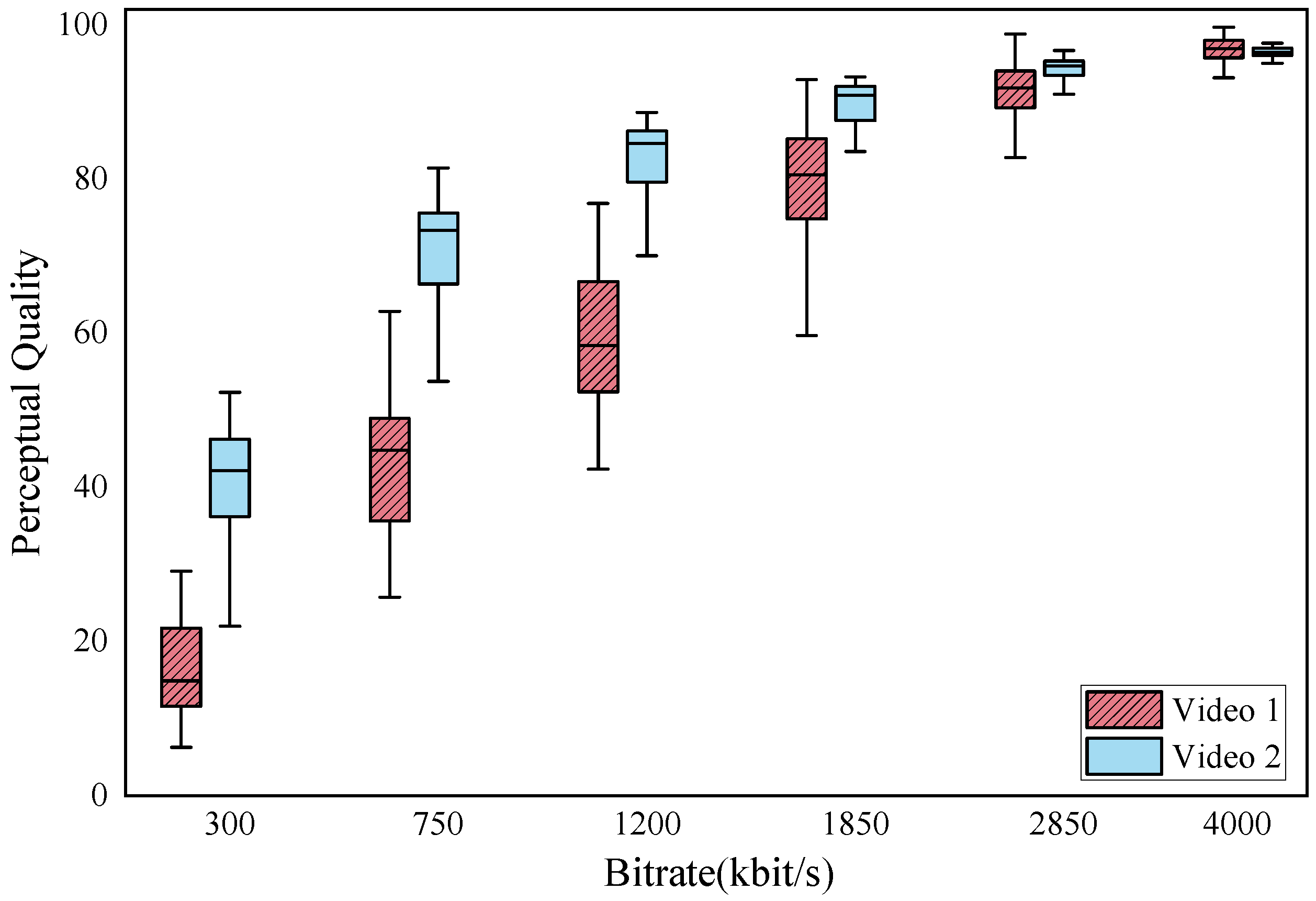 Futureinternet 14 00152 g001 550