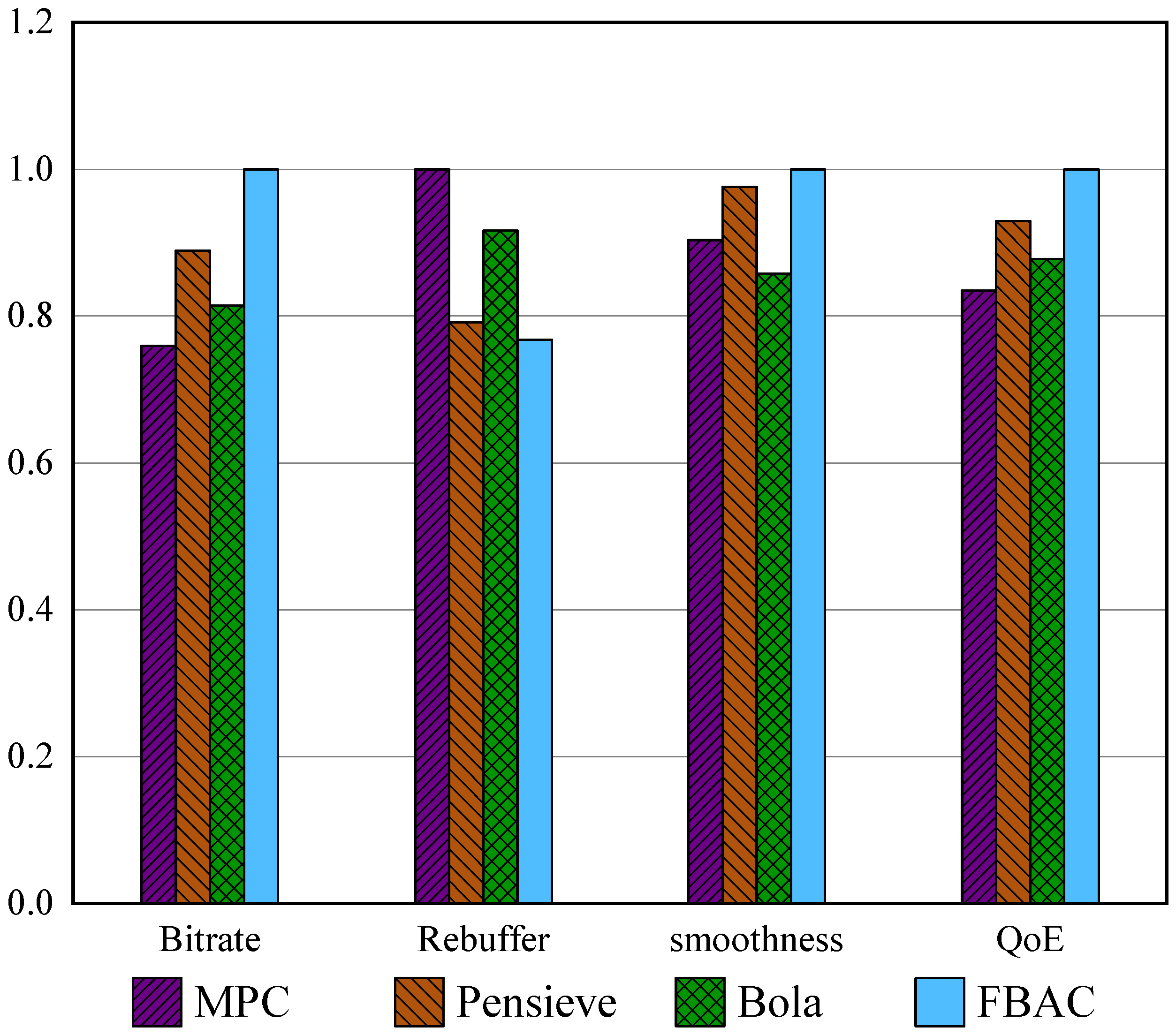 Futureinternet 14 00152 g006 550