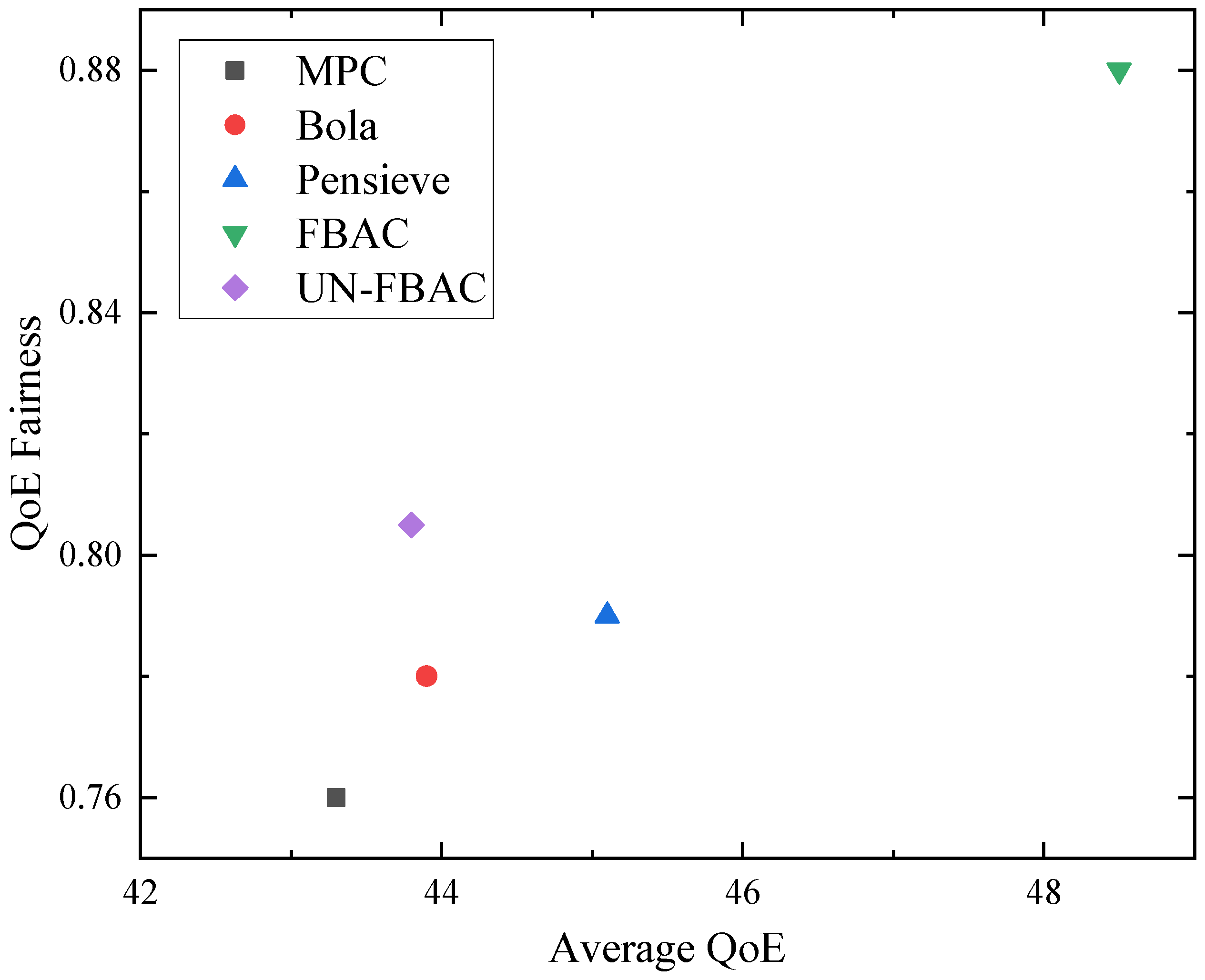Futureinternet 14 00152 g007 550