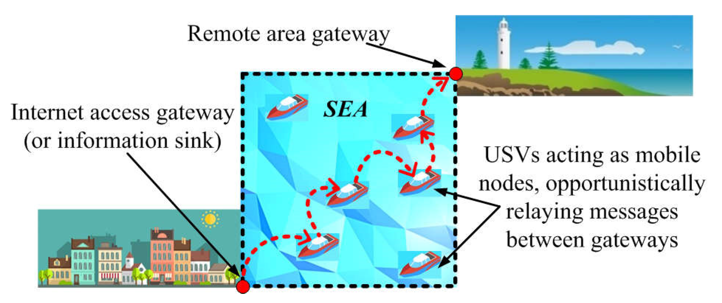 Futureinternet 14 00154 g001 550