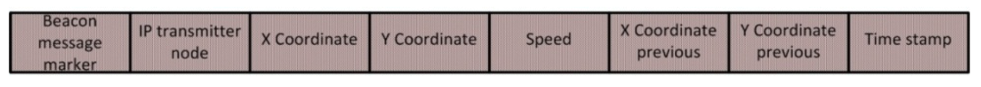 Futureinternet 14 00154 g003 550