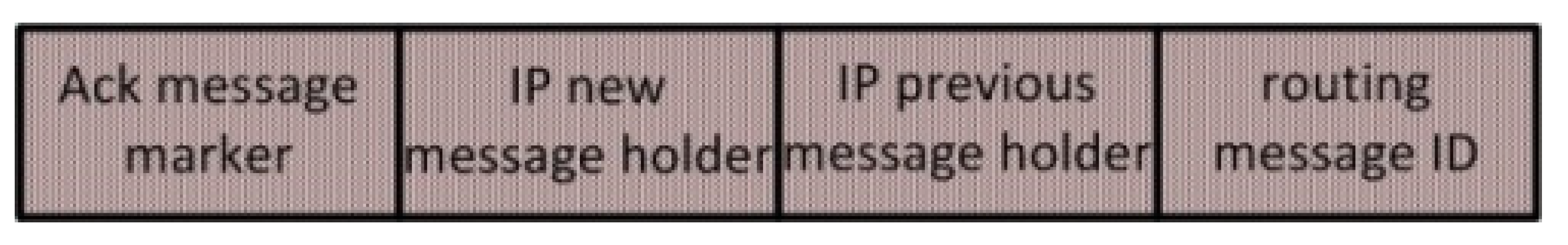 Futureinternet 14 00154 g005 550