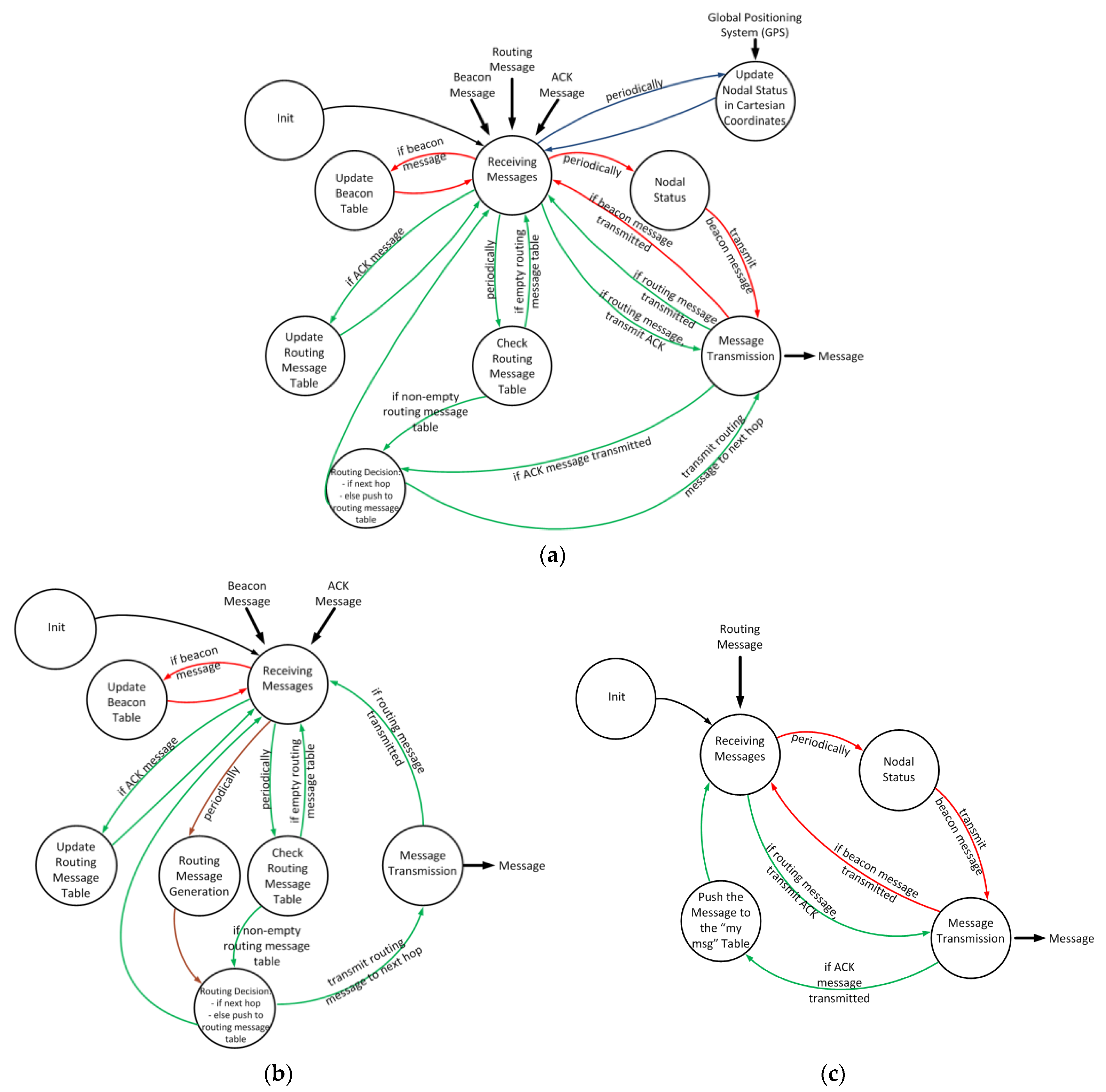 Futureinternet 14 00154 g006 550