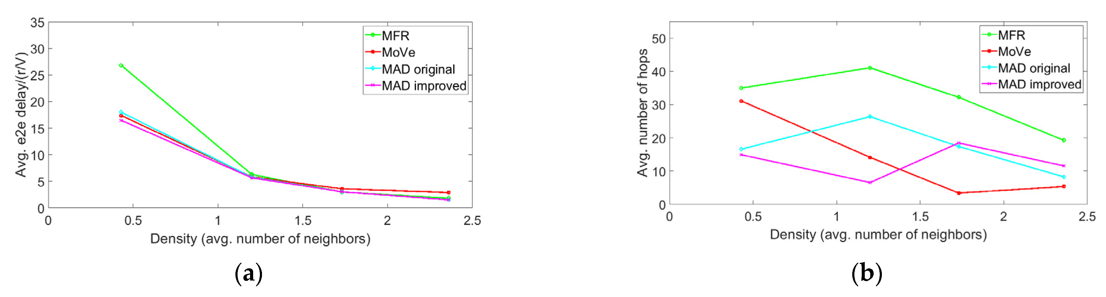 Futureinternet 14 00154 g012 550