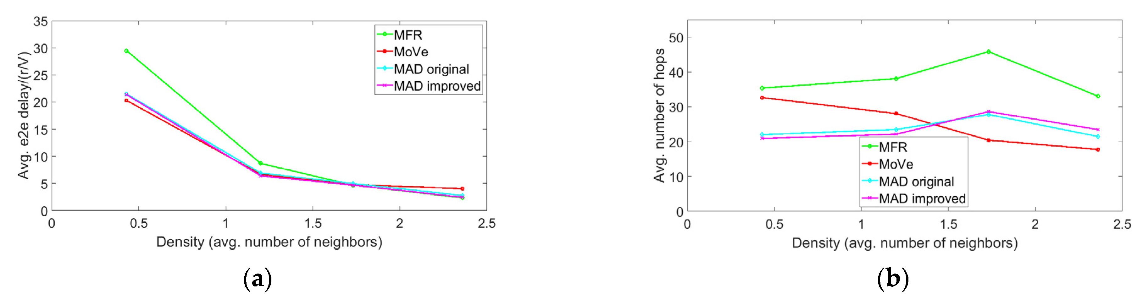 Futureinternet 14 00154 g013 550