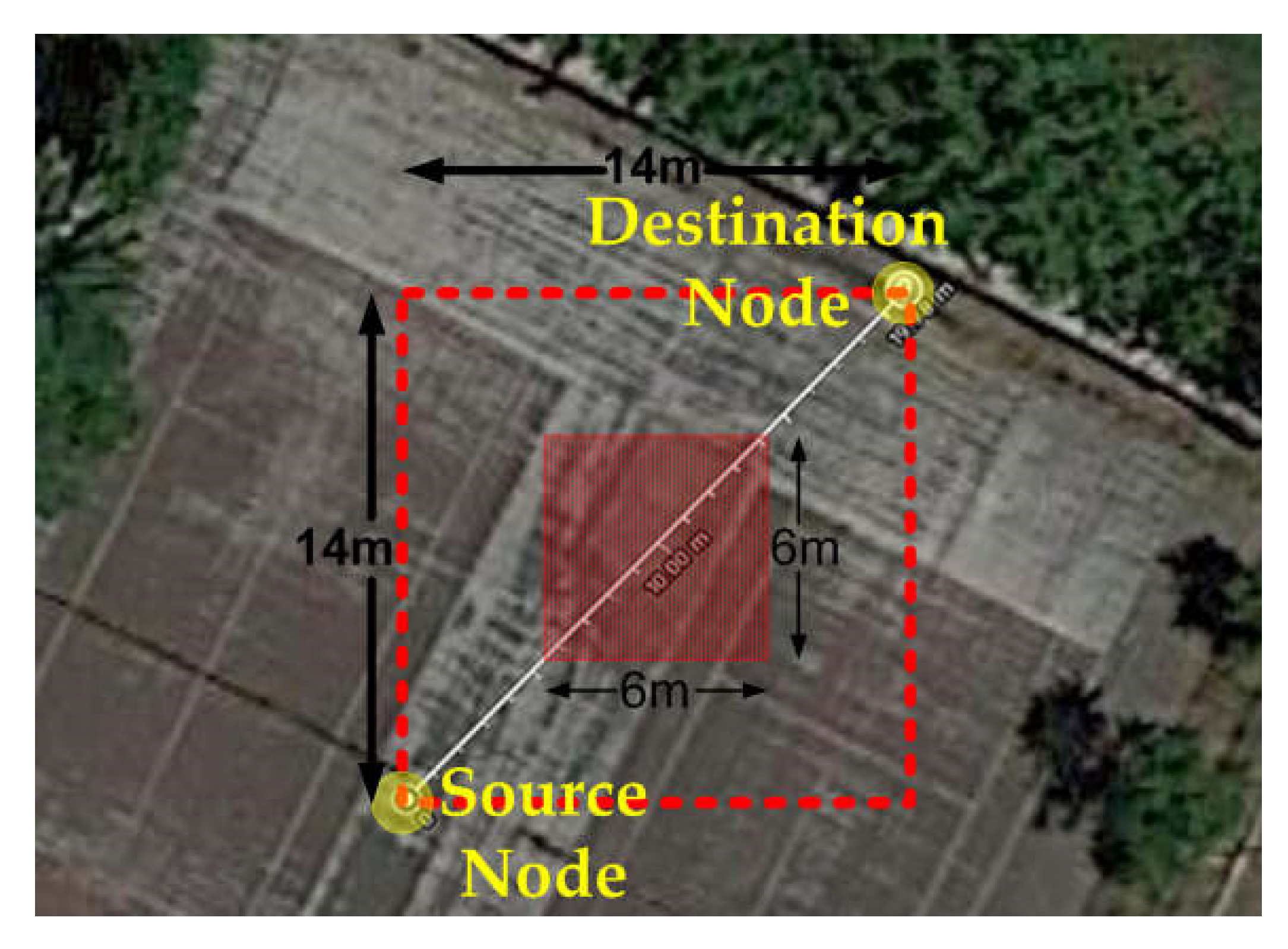 Futureinternet 14 00154 g015 550