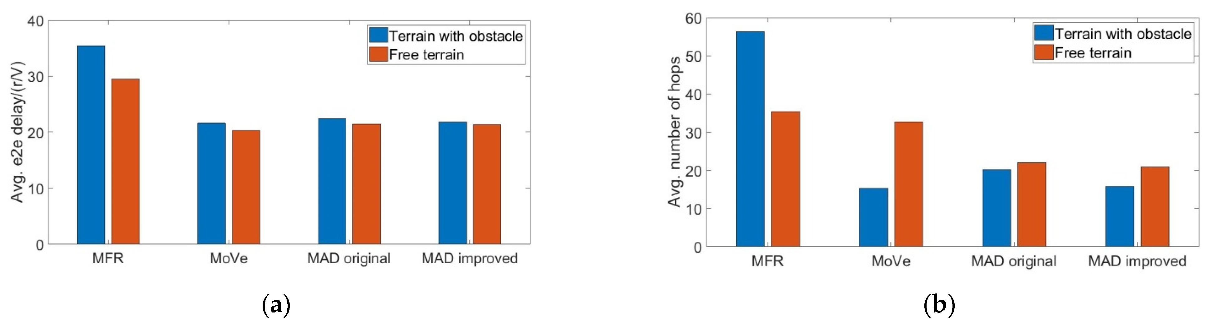 Futureinternet 14 00154 g016 550