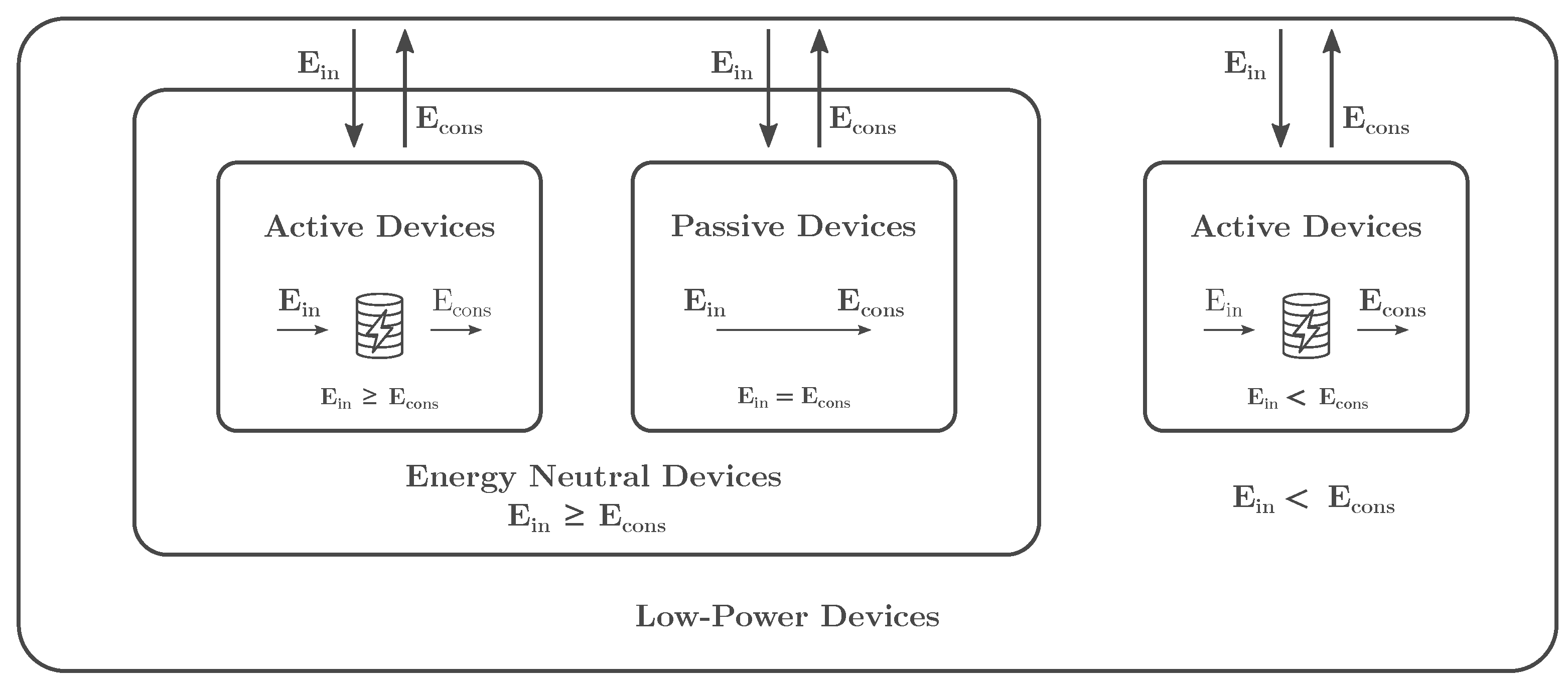 Futureinternet 14 00156 g001