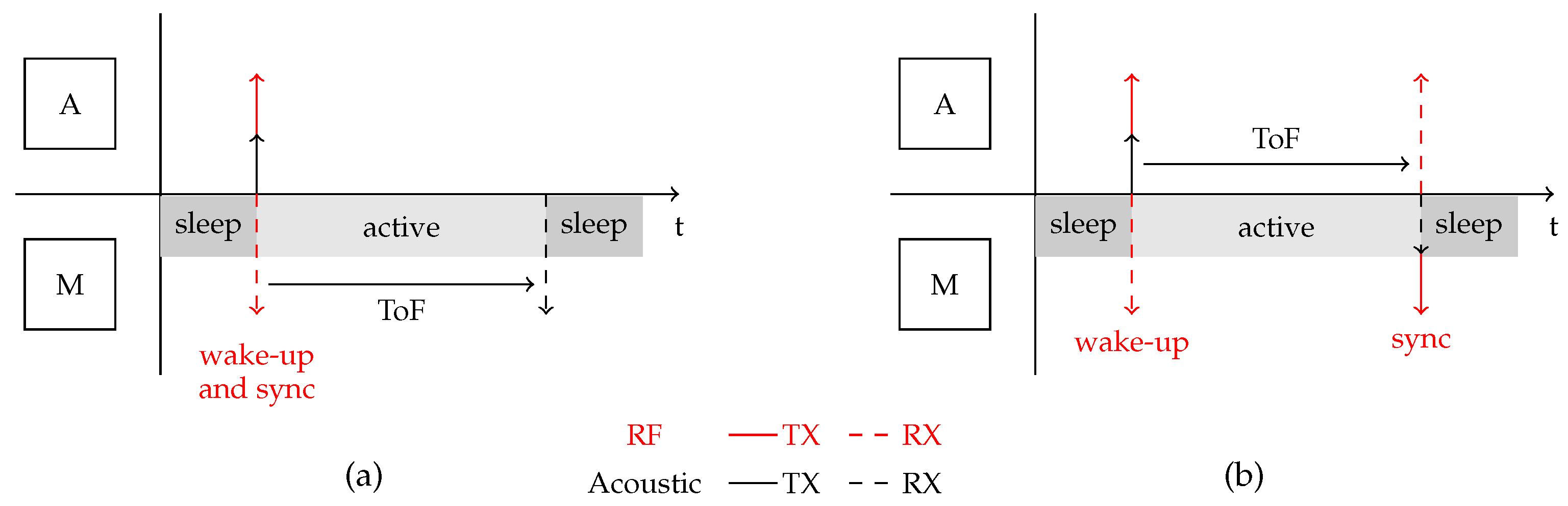Futureinternet 14 00156 g003