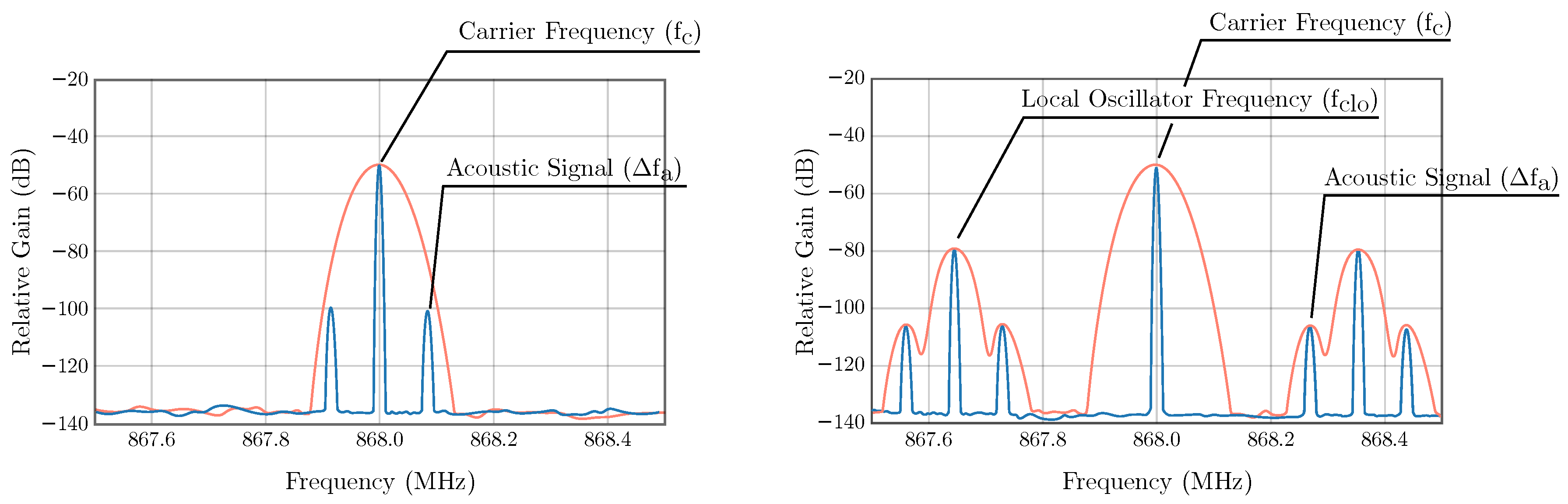 Futureinternet 14 00156 g006