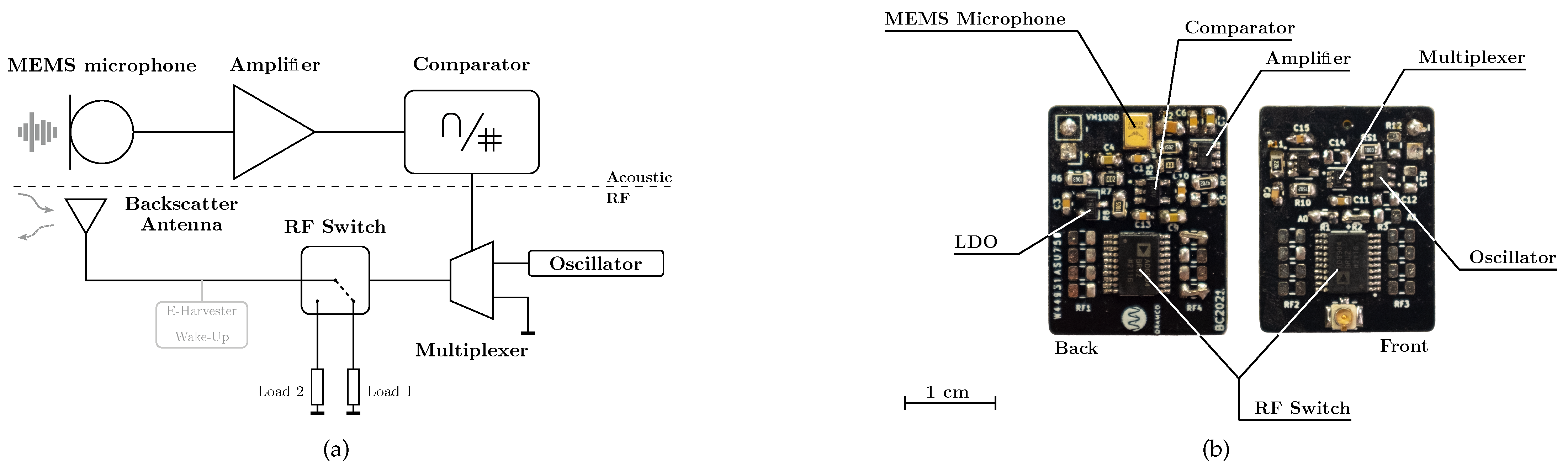 Futureinternet 14 00156 g007