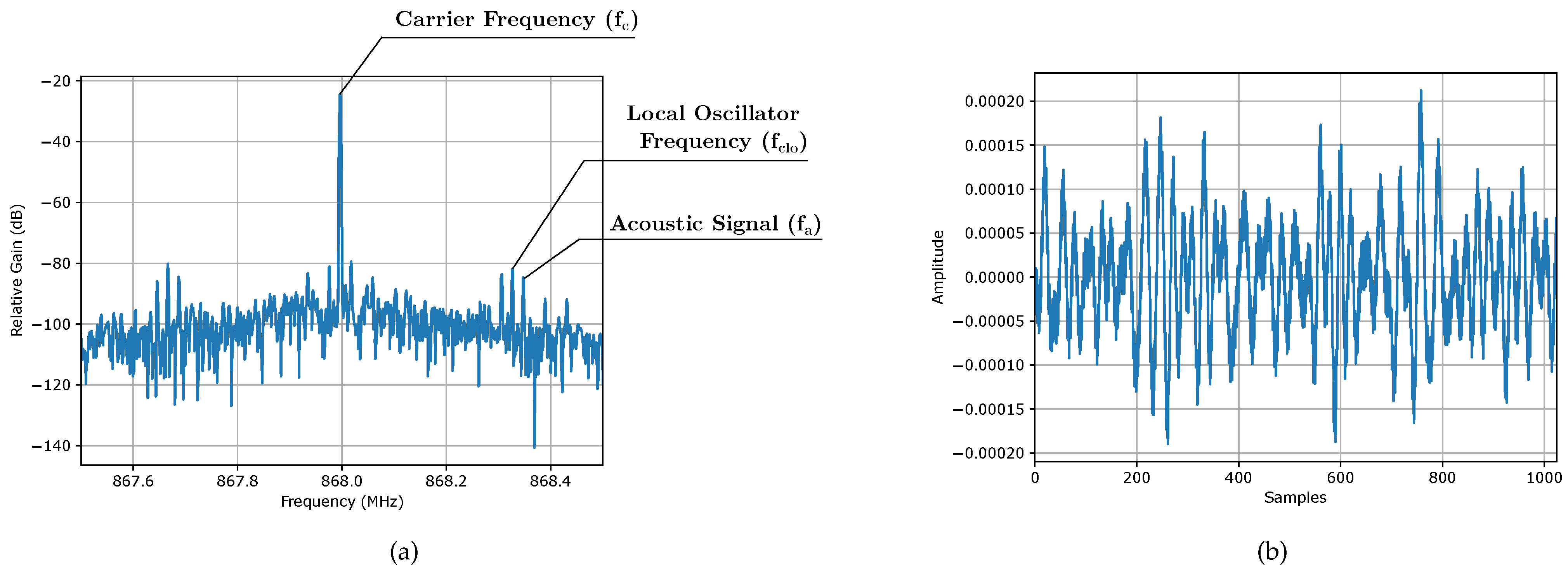 Futureinternet 14 00156 g008