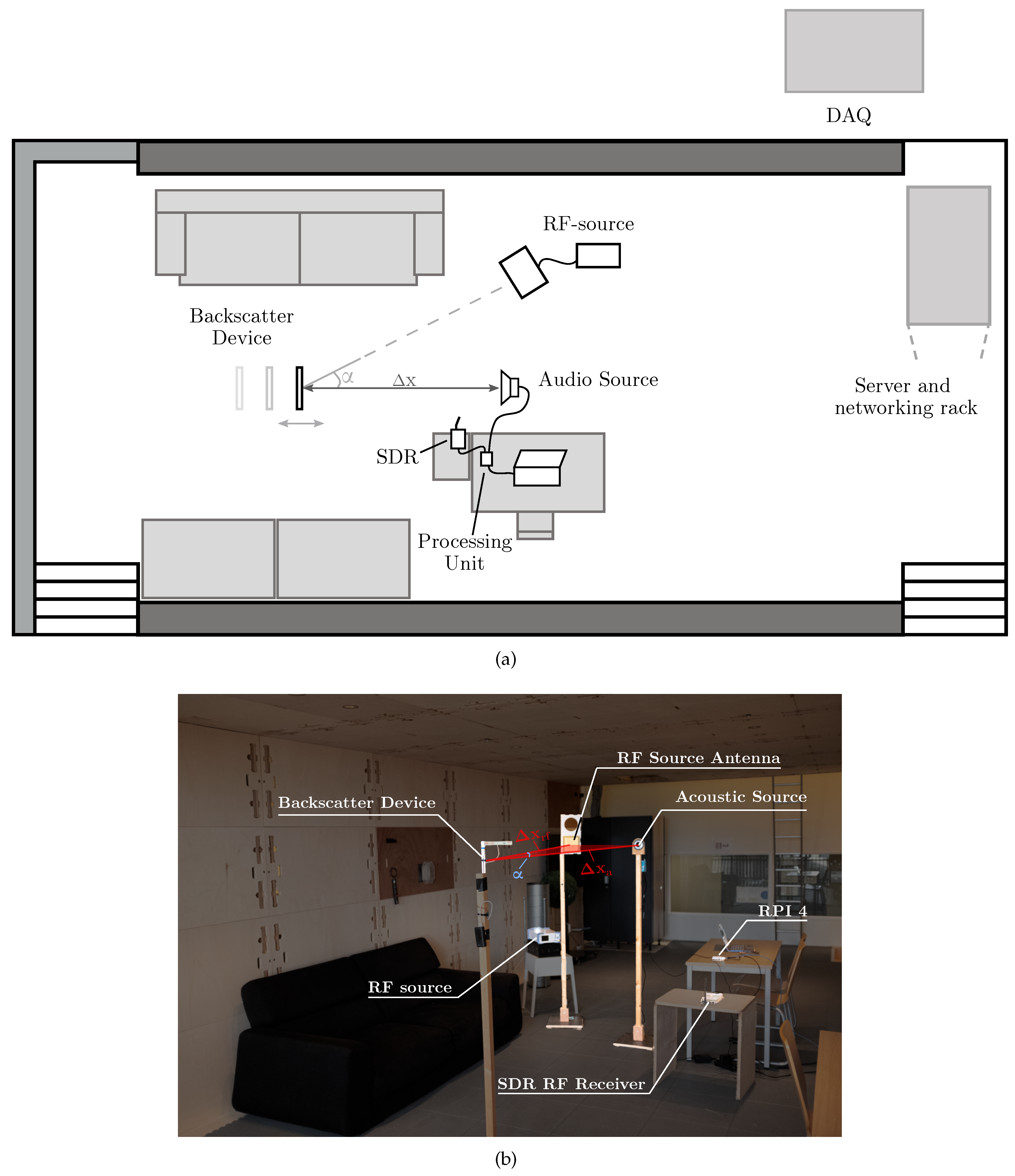 Futureinternet 14 00156 g009