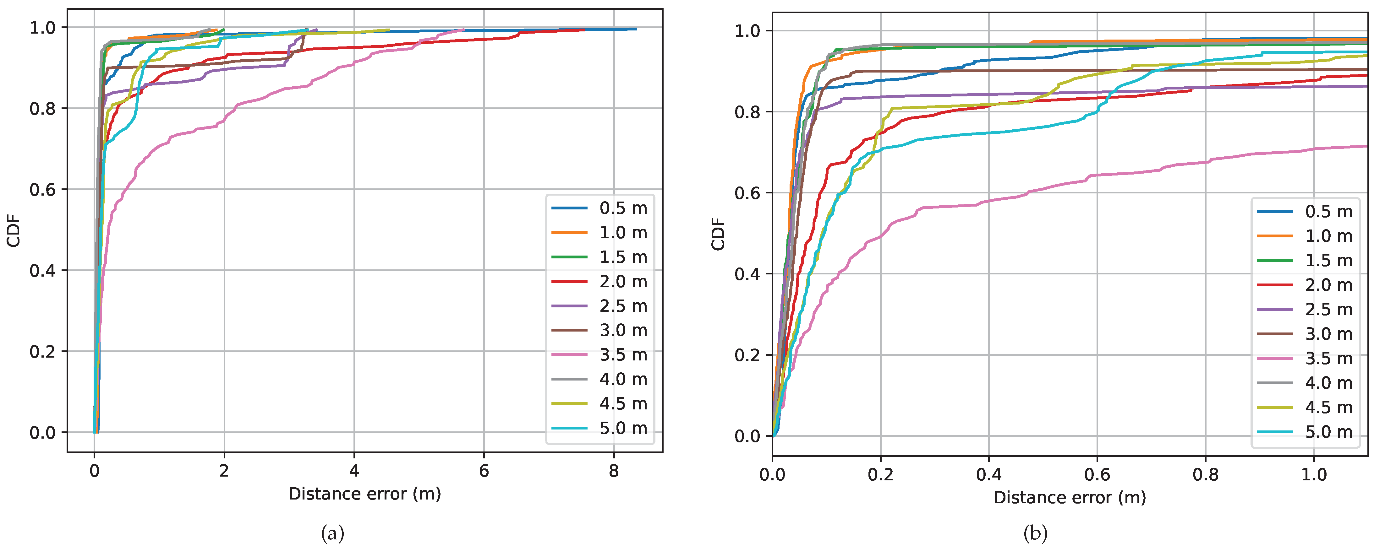 Futureinternet 14 00156 g010