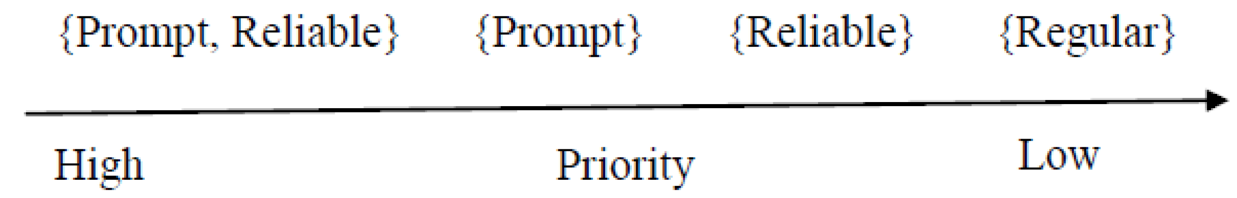 Futureinternet 14 00157 g002 550