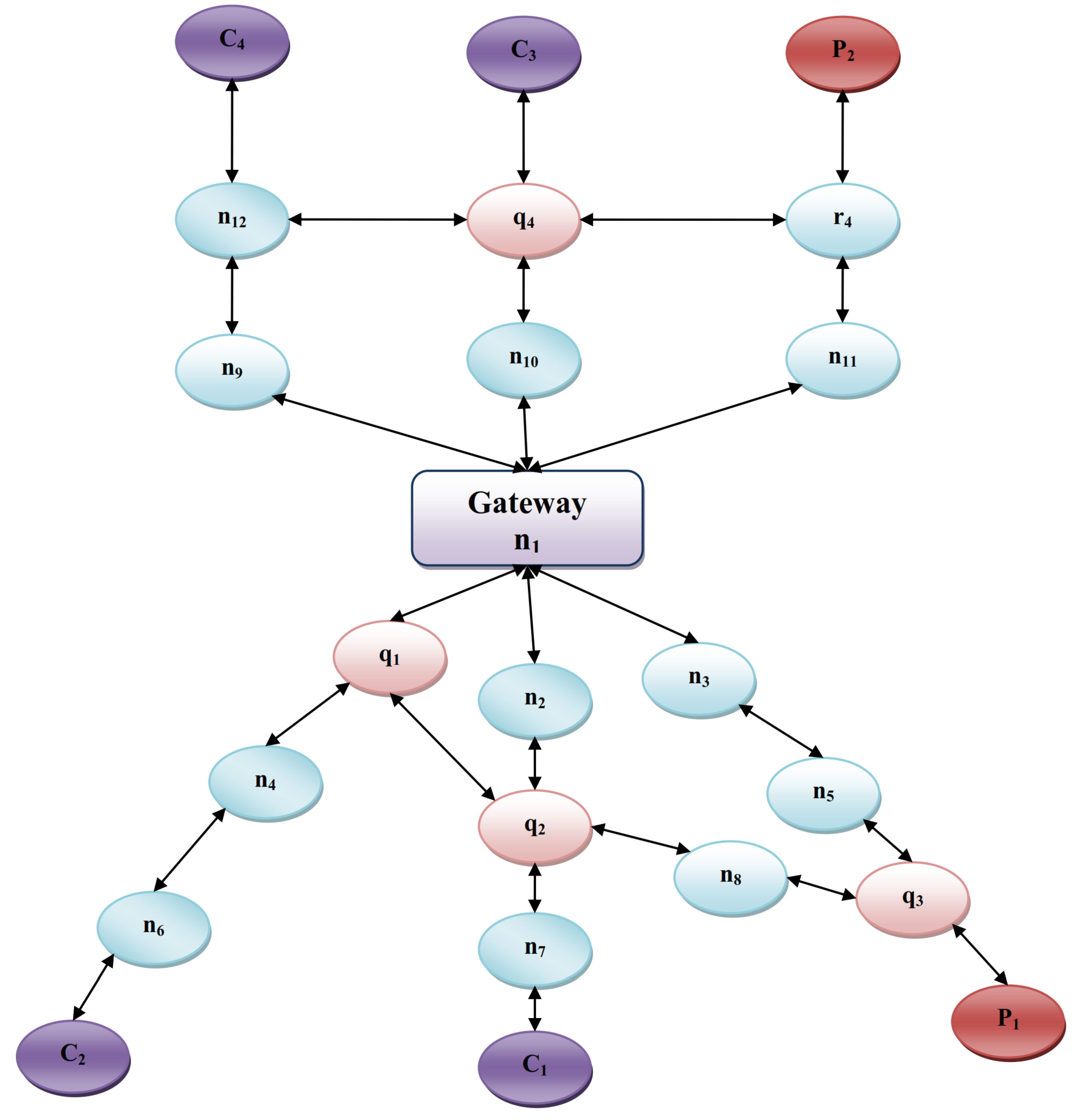 Futureinternet 14 00157 g003 550