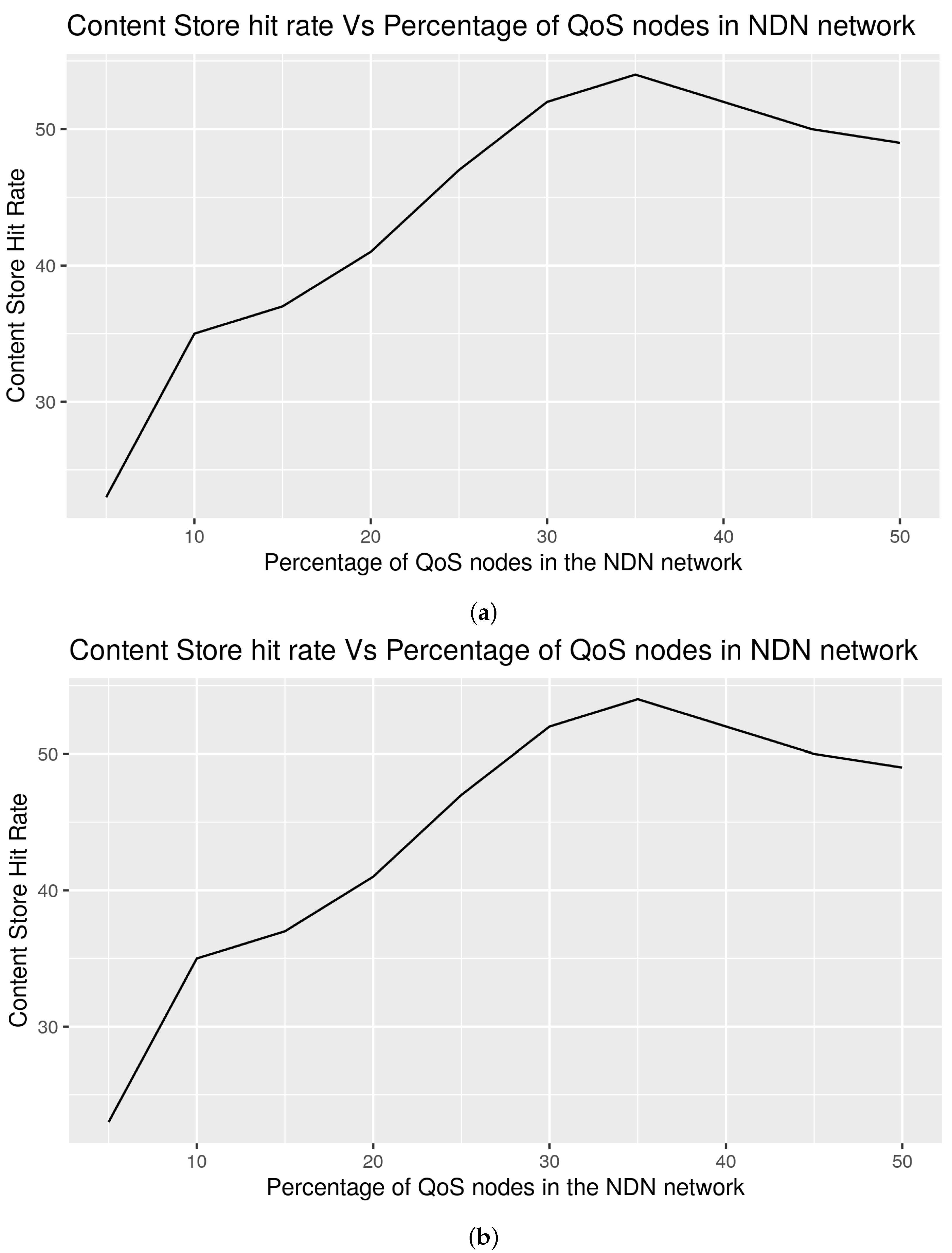 Futureinternet 14 00157 g004 550