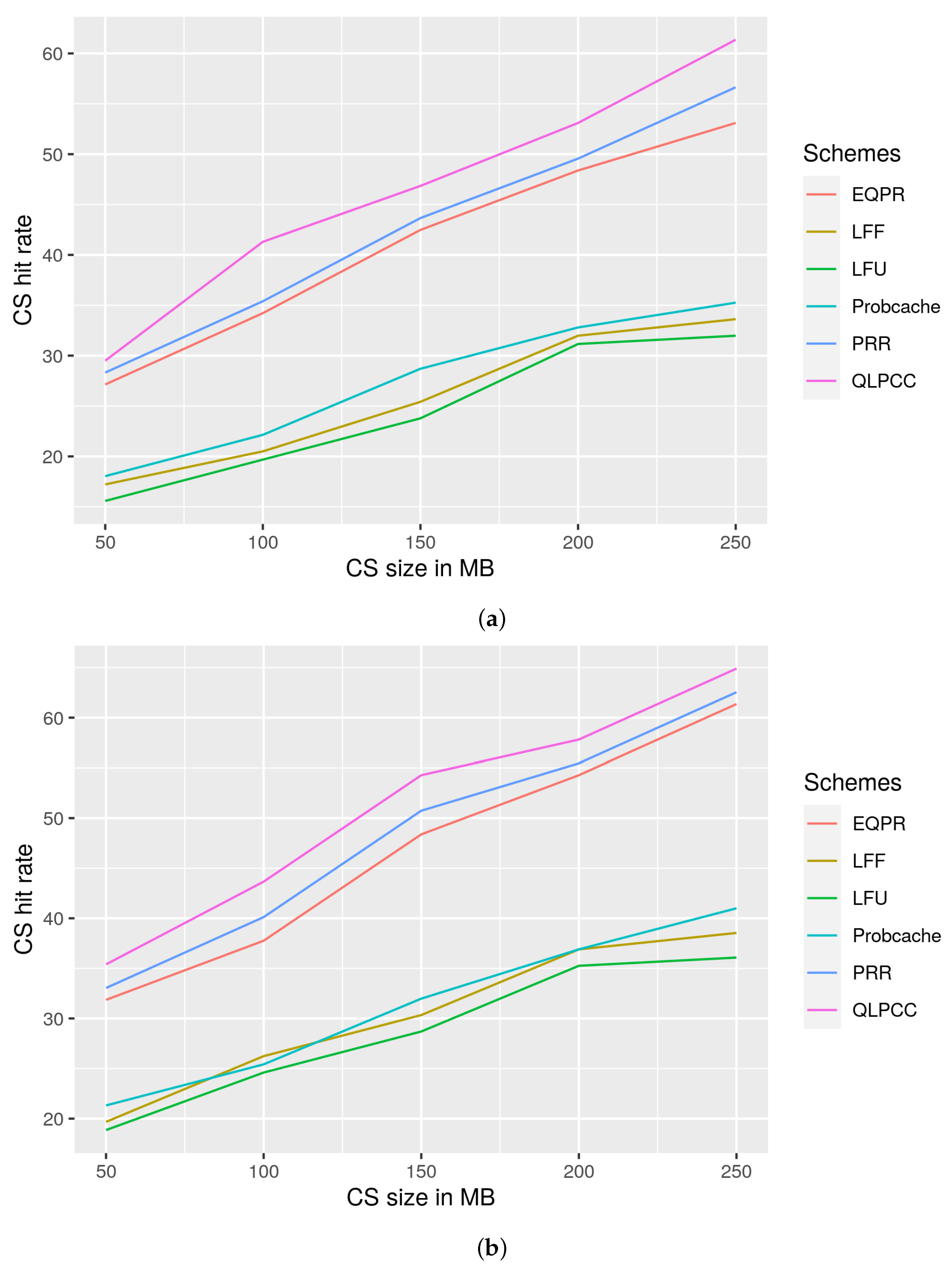 Futureinternet 14 00157 g005 550