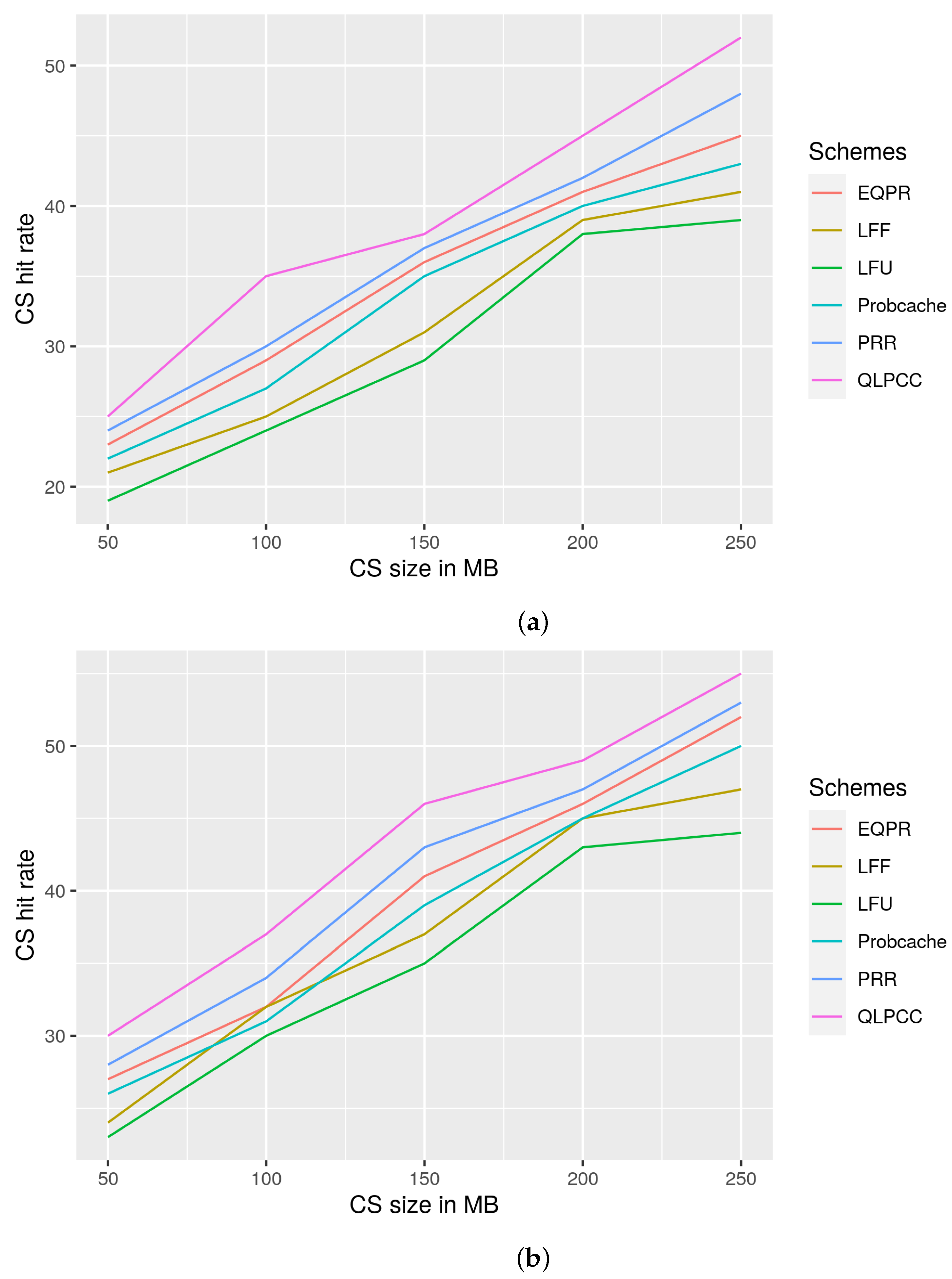 Futureinternet 14 00157 g006 550