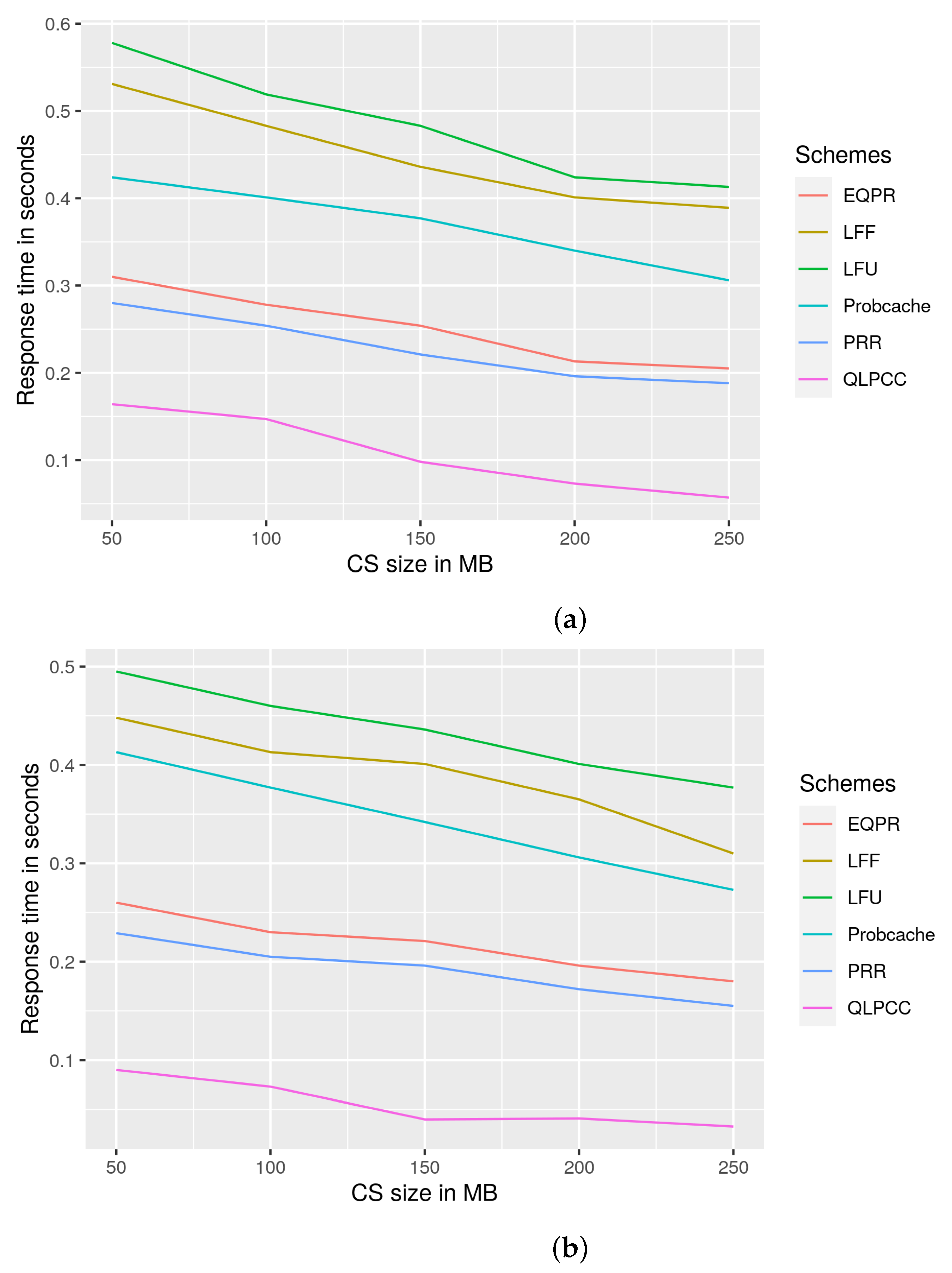 Futureinternet 14 00157 g007 550